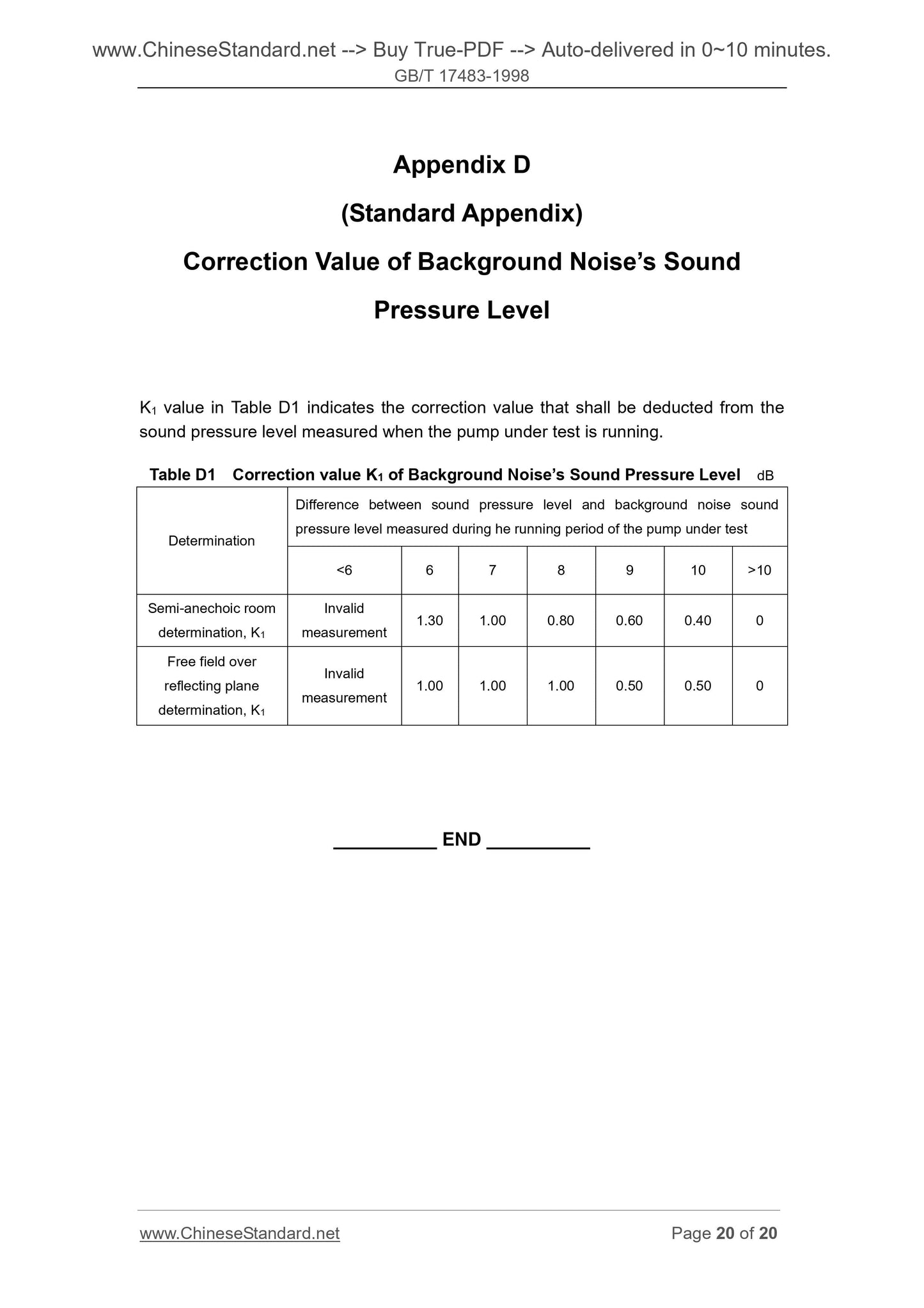 GB/T 17483-1998 Page 5