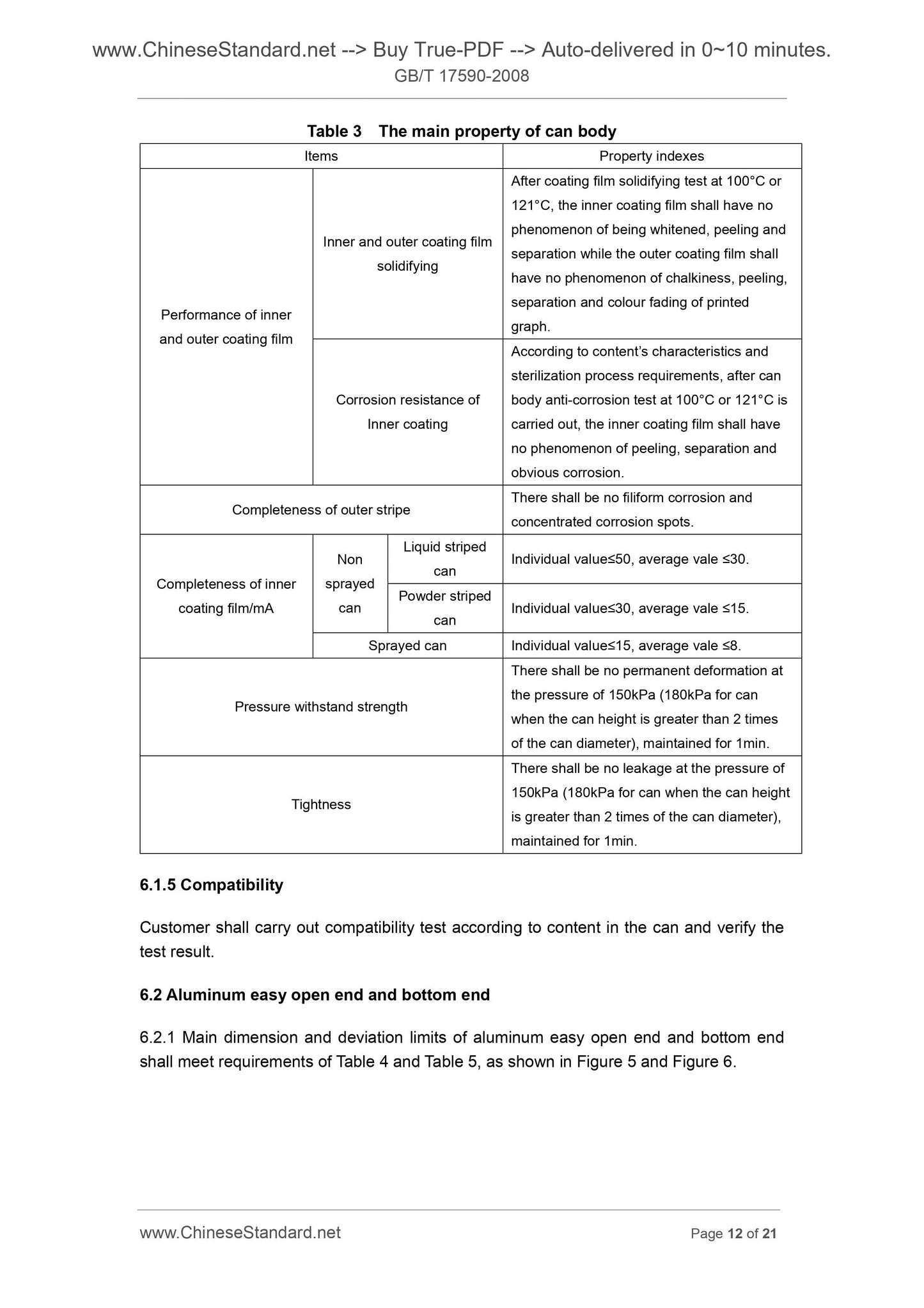 GB/T 17590-2008 Page 6
