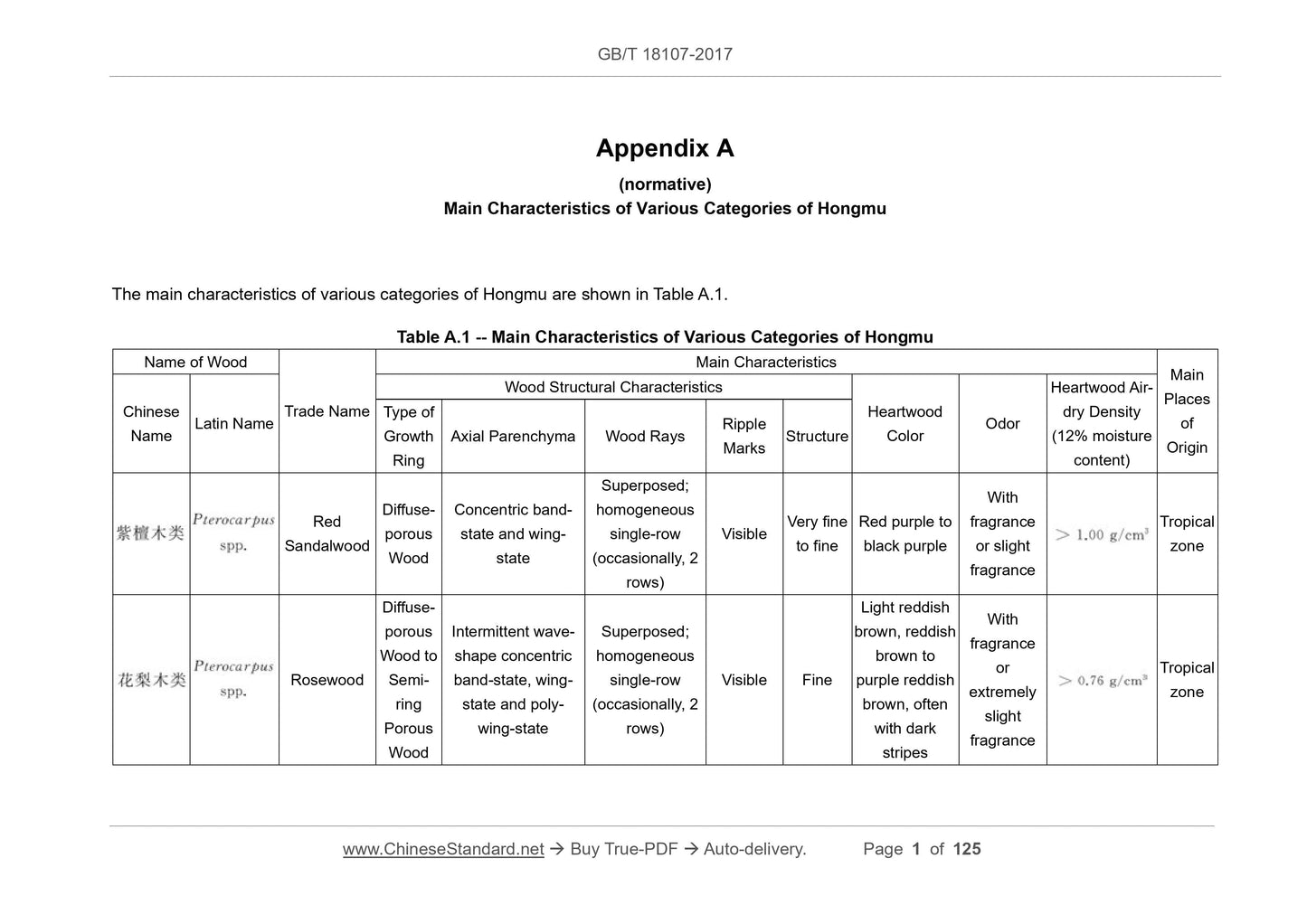 GB/T 18107-2017 Page 7