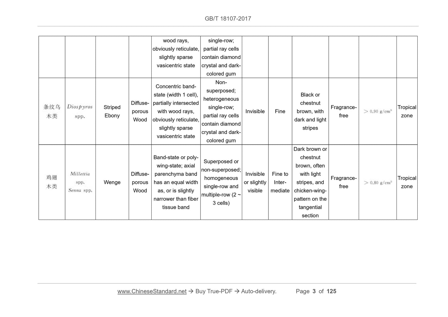 GB/T 18107-2017 Page 8