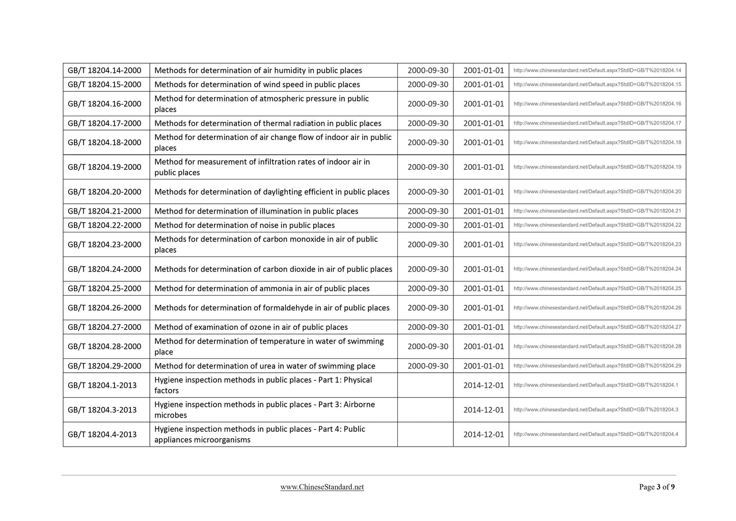 GB/T 18204.1-2000 Page 3