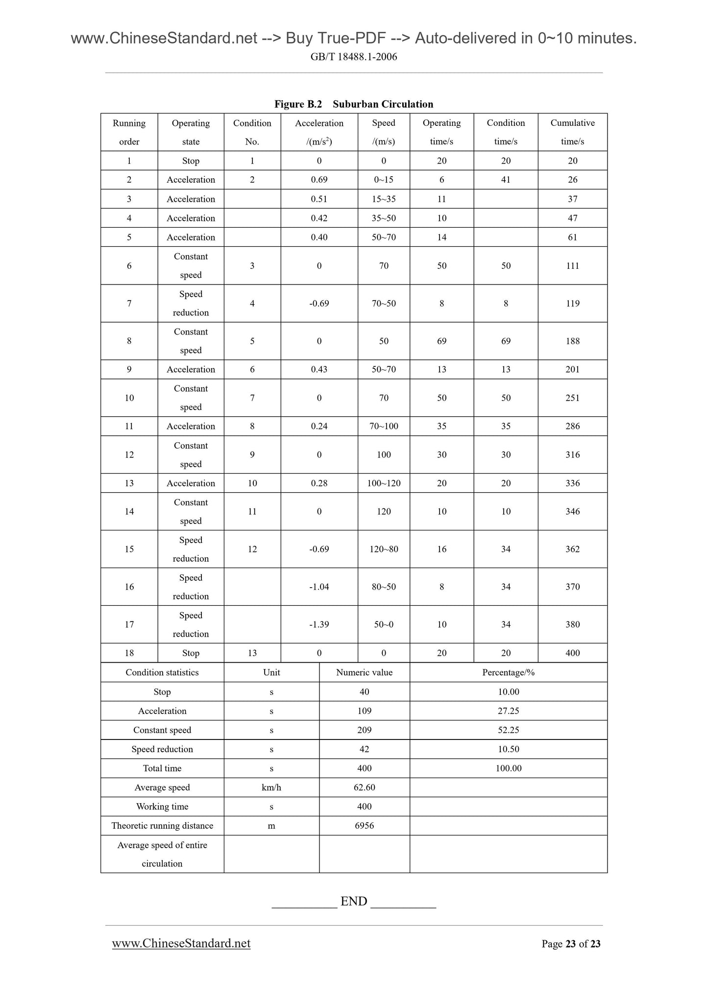 GB/T 18488.1-2006 Page 7