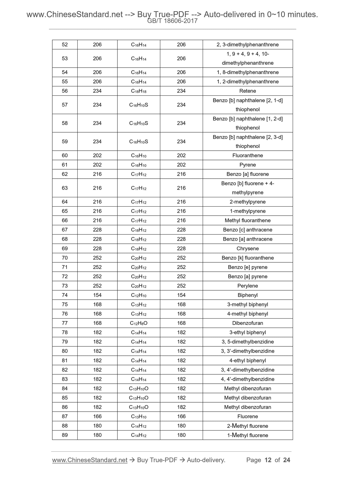 GB/T 18606-2017 Page 7