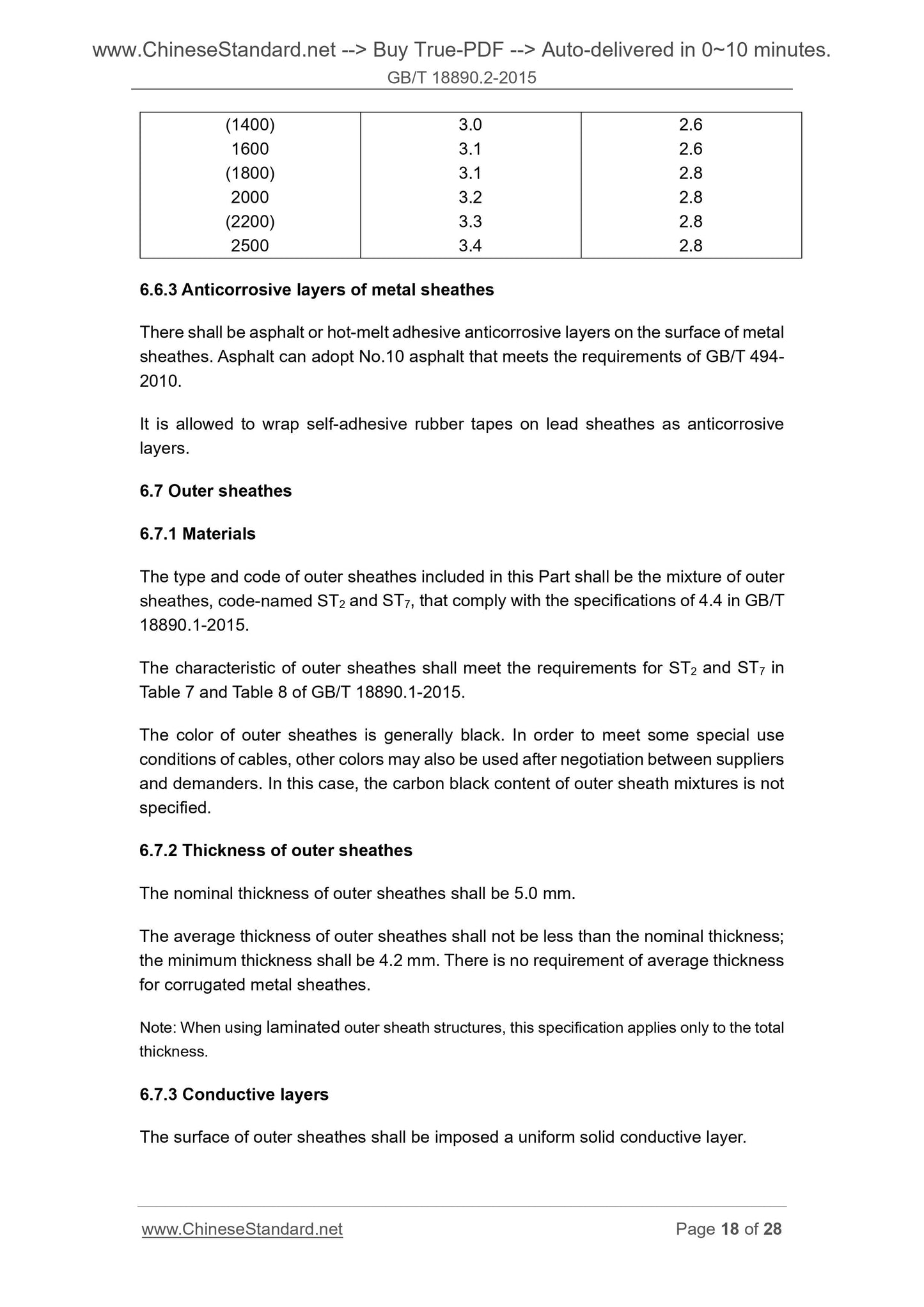 GB/T 18890.2-2015 Page 11