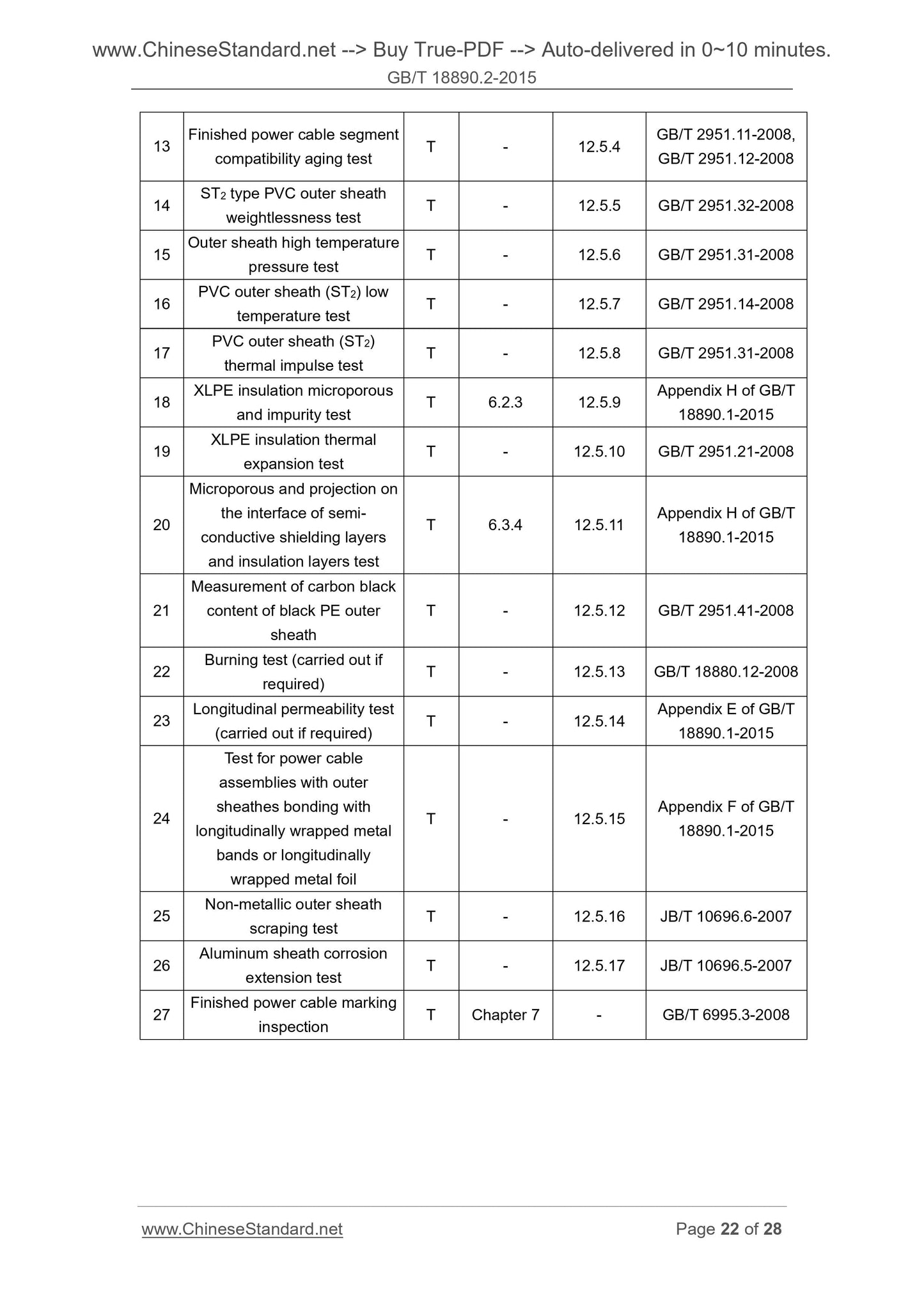 GB/T 18890.2-2015 Page 12