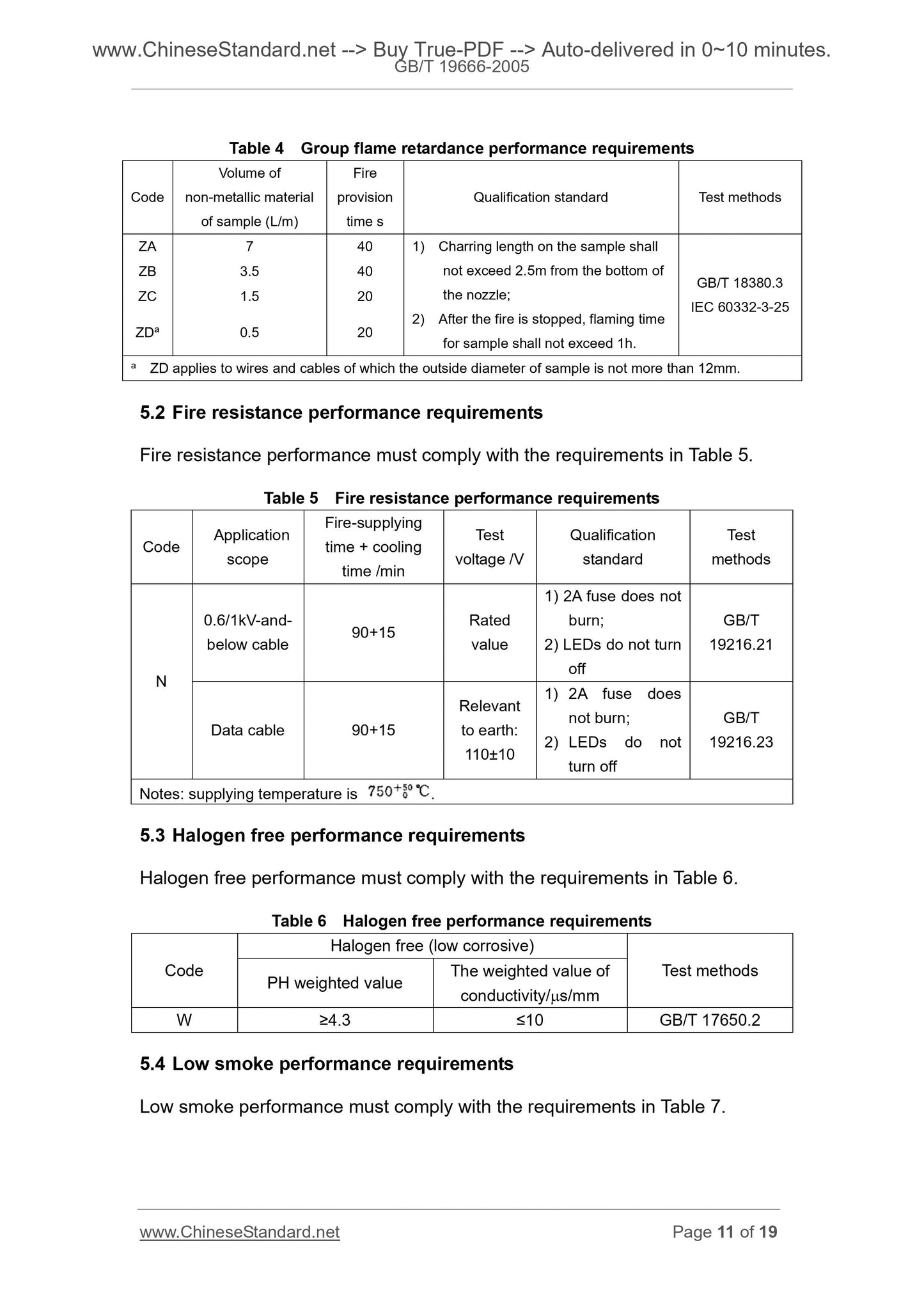 GB/T 19666-2005 Page 7