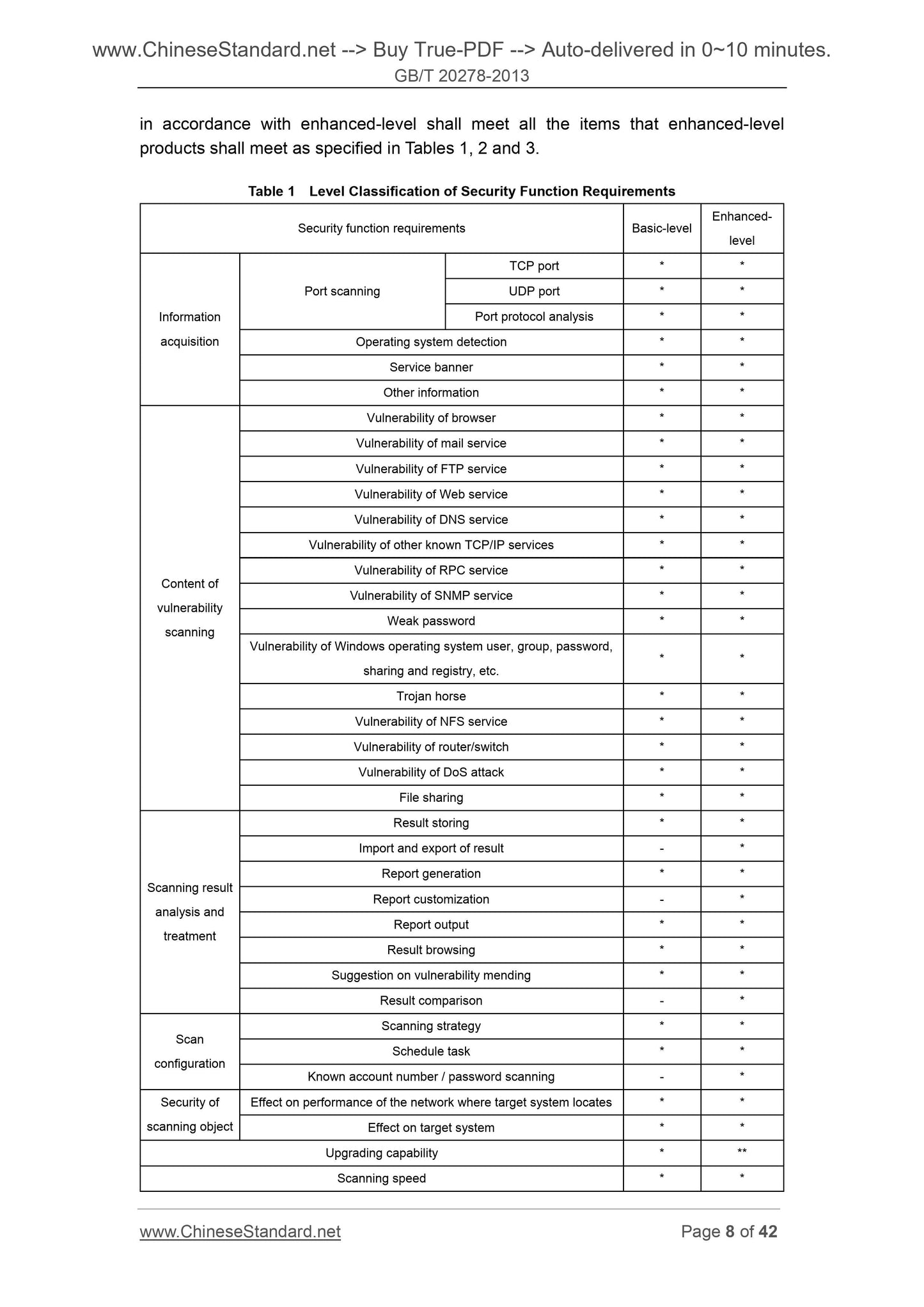 GB/T 20278-2013 Page 8