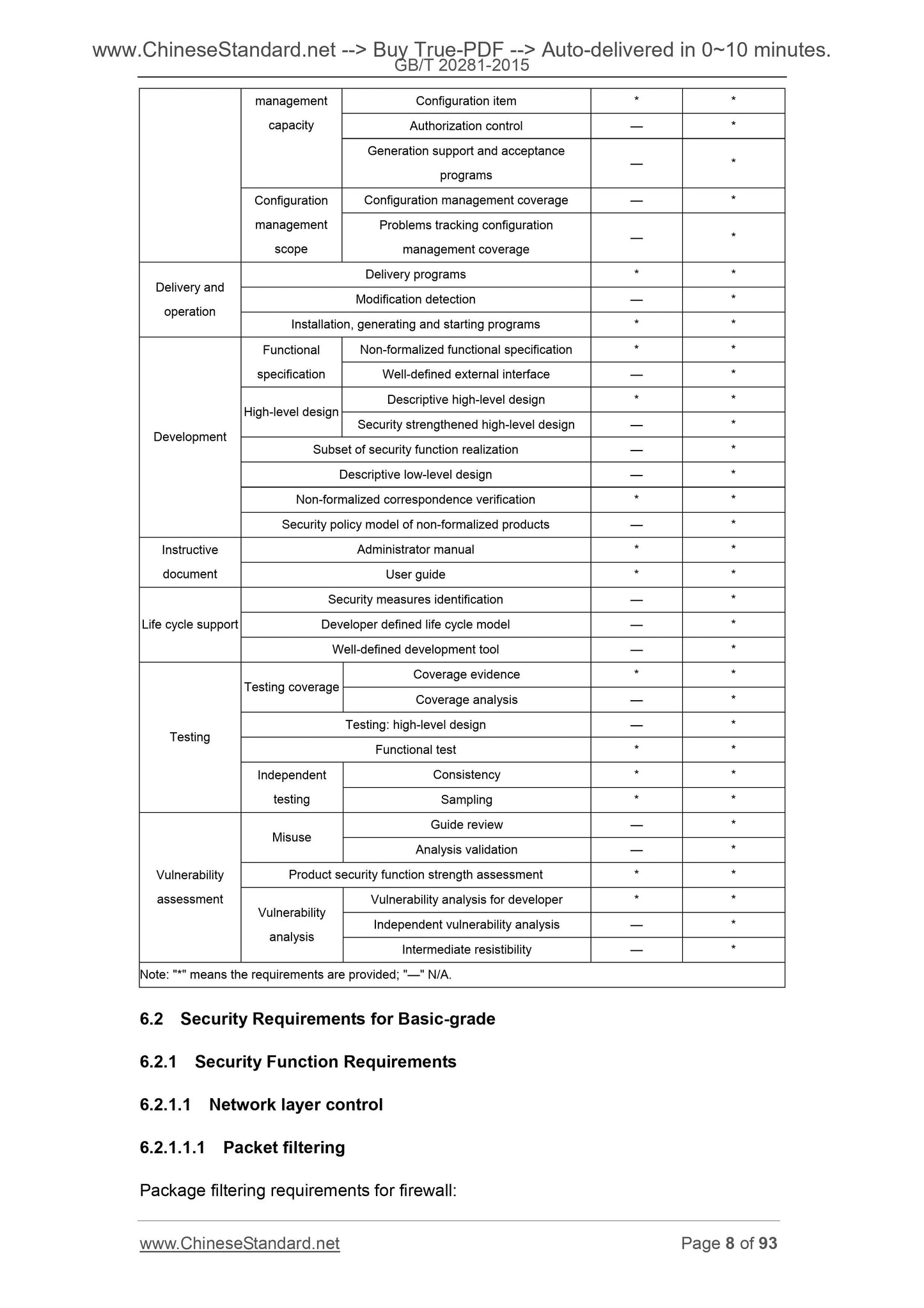 GB/T 20281-2015 Page 6