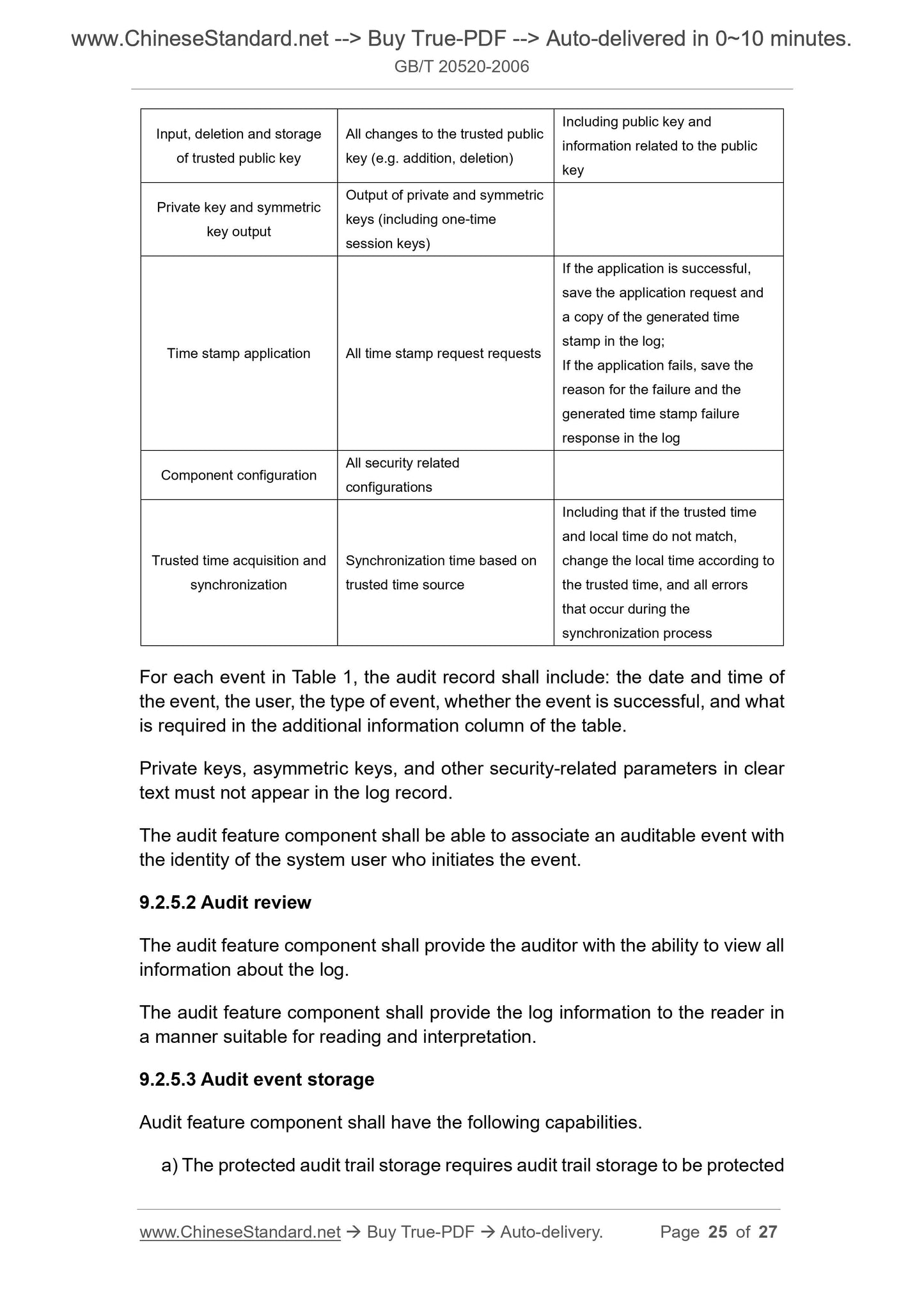 GB/T 20520-2006 Page 11