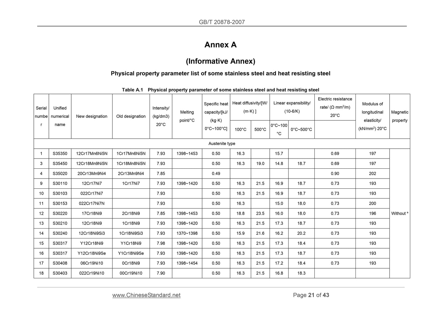 GB/T 20878-2007 Page 10