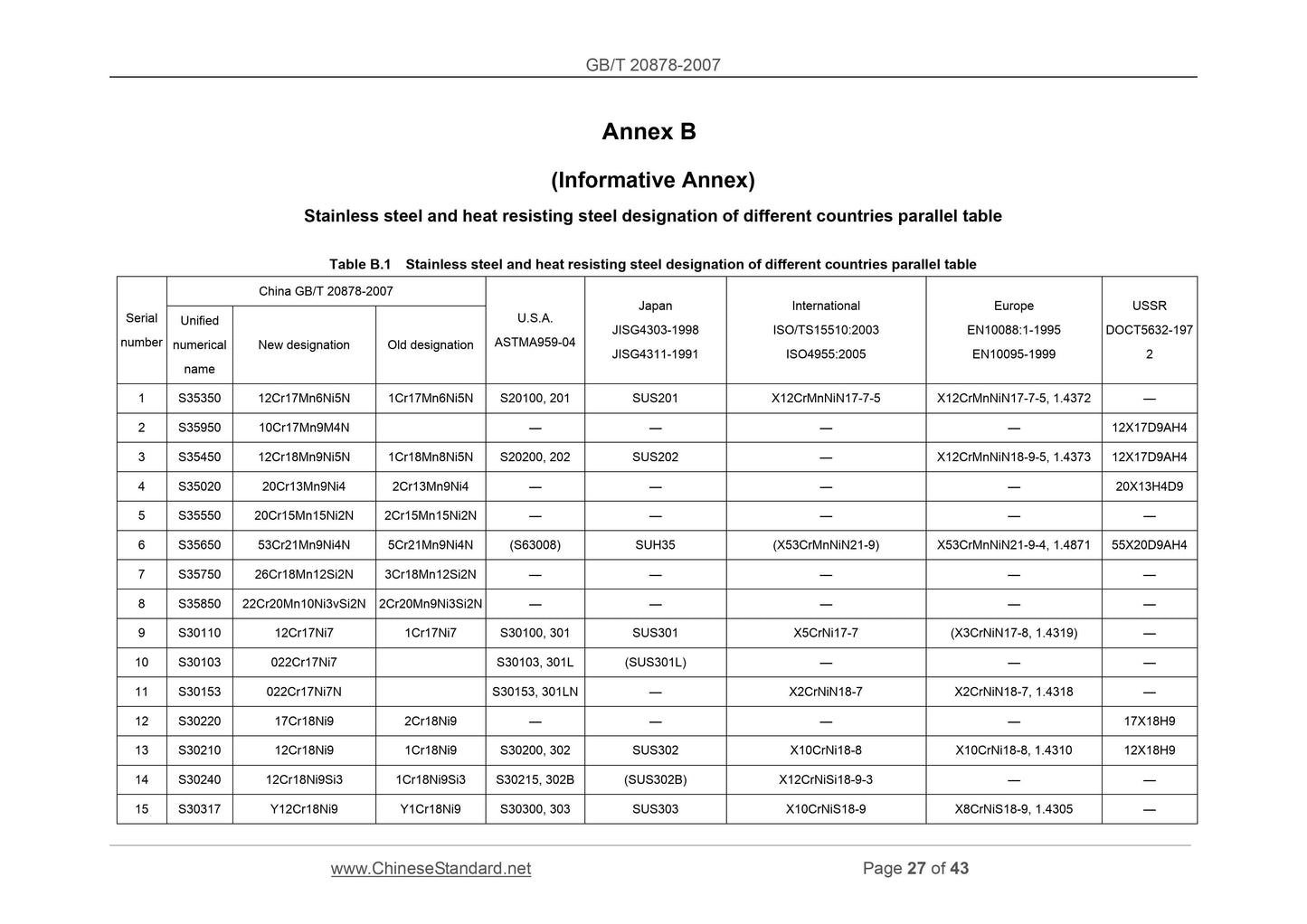 GB/T 20878-2007 Page 11