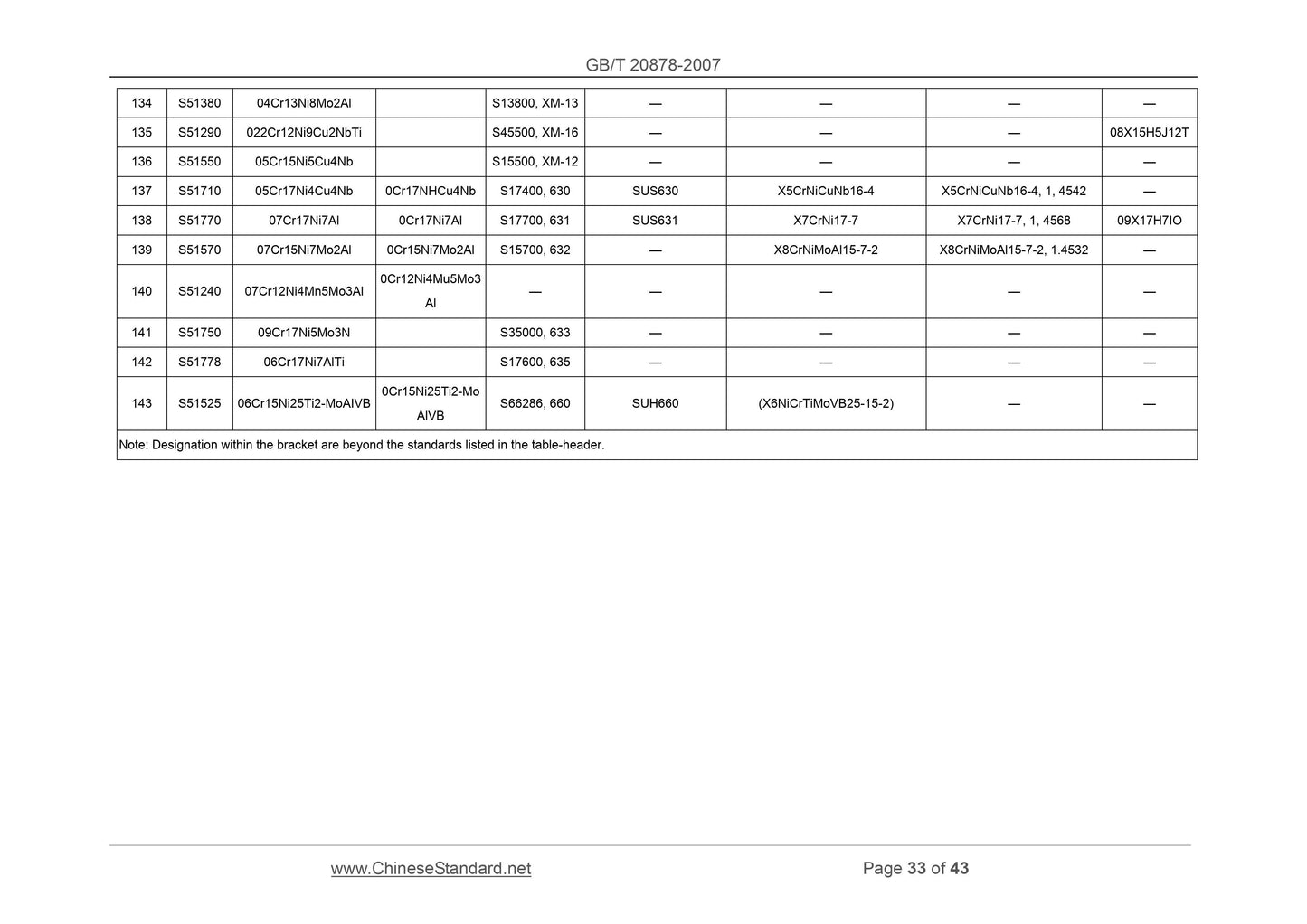 GB/T 20878-2007 Page 12