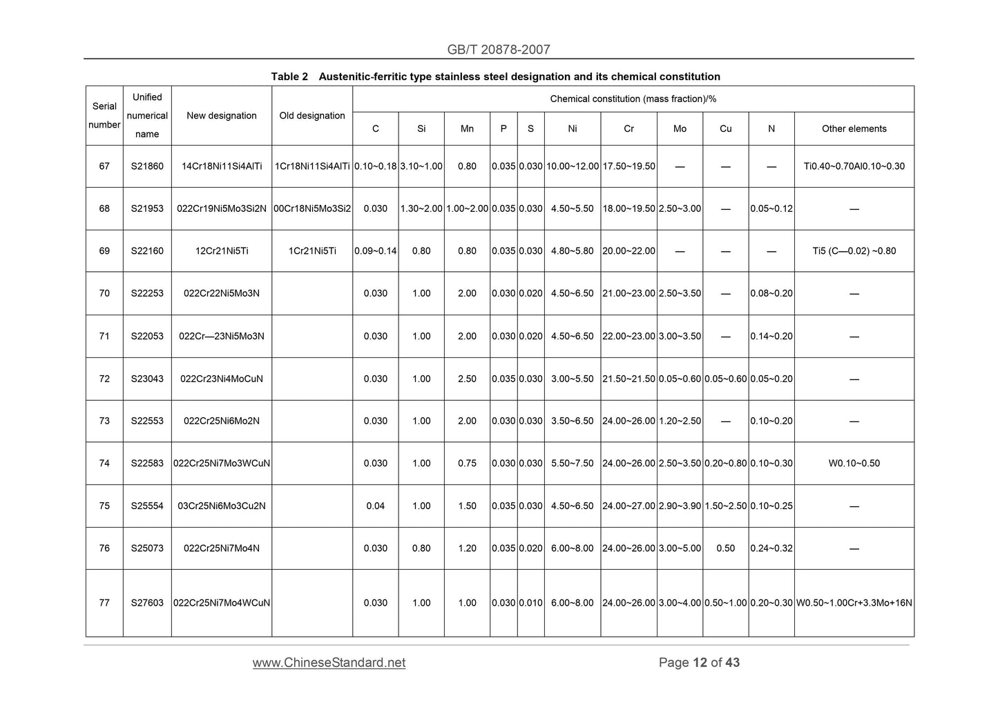 GB/T 20878-2007 Page 7
