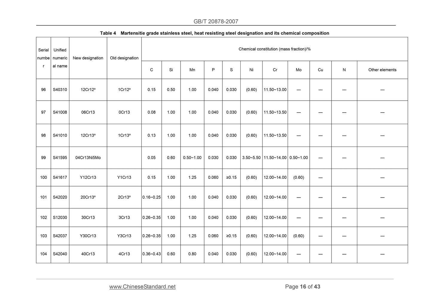 GB/T 20878-2007 Page 8