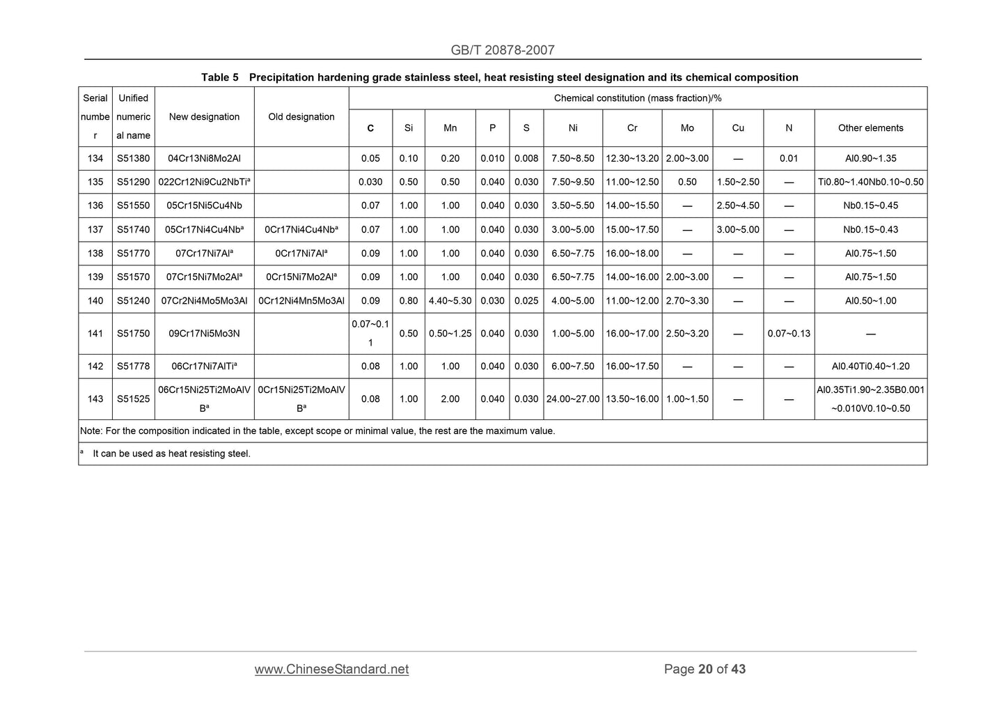 GB/T 20878-2007 Page 9