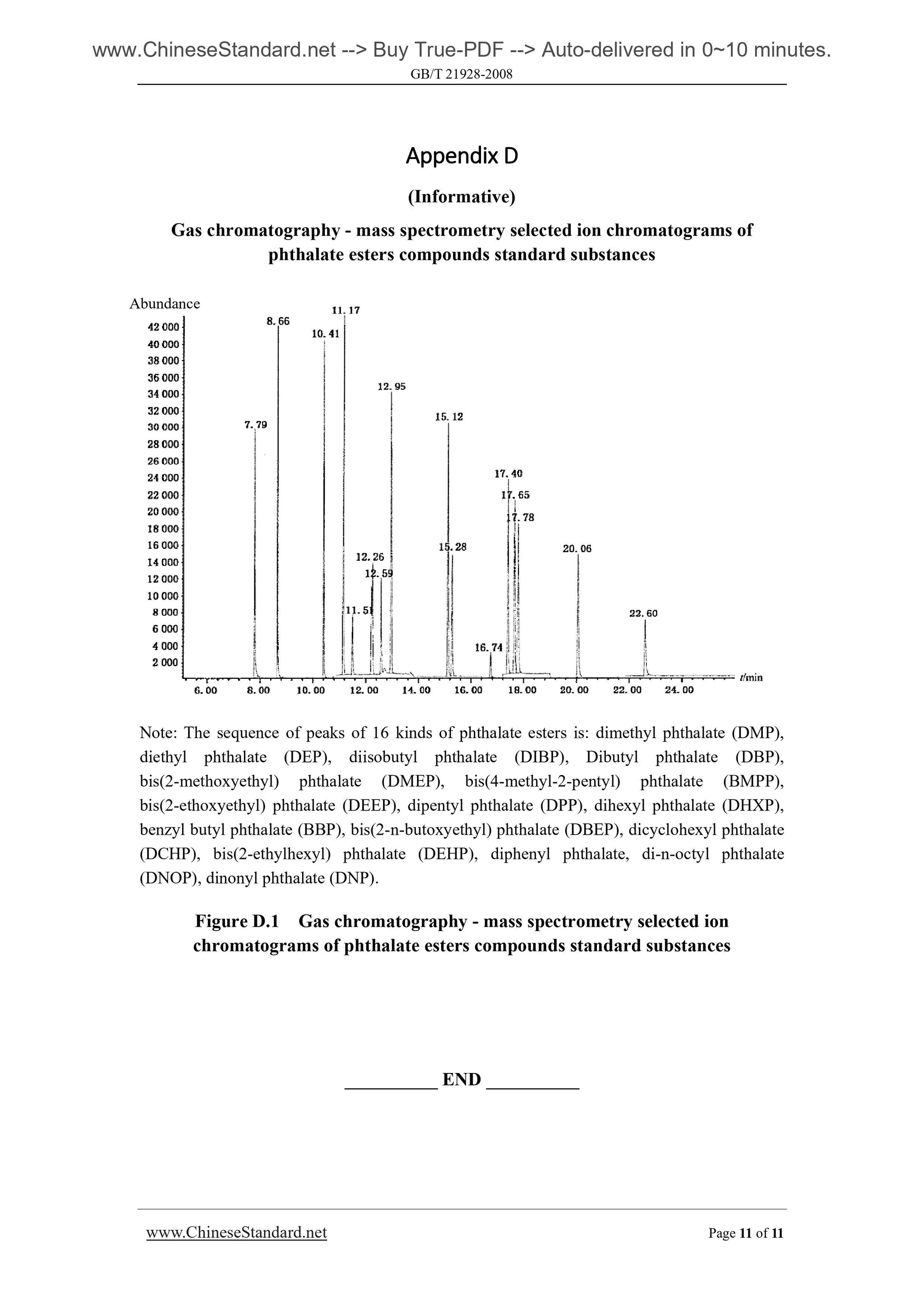 GB/T 21928-2008 Page 5