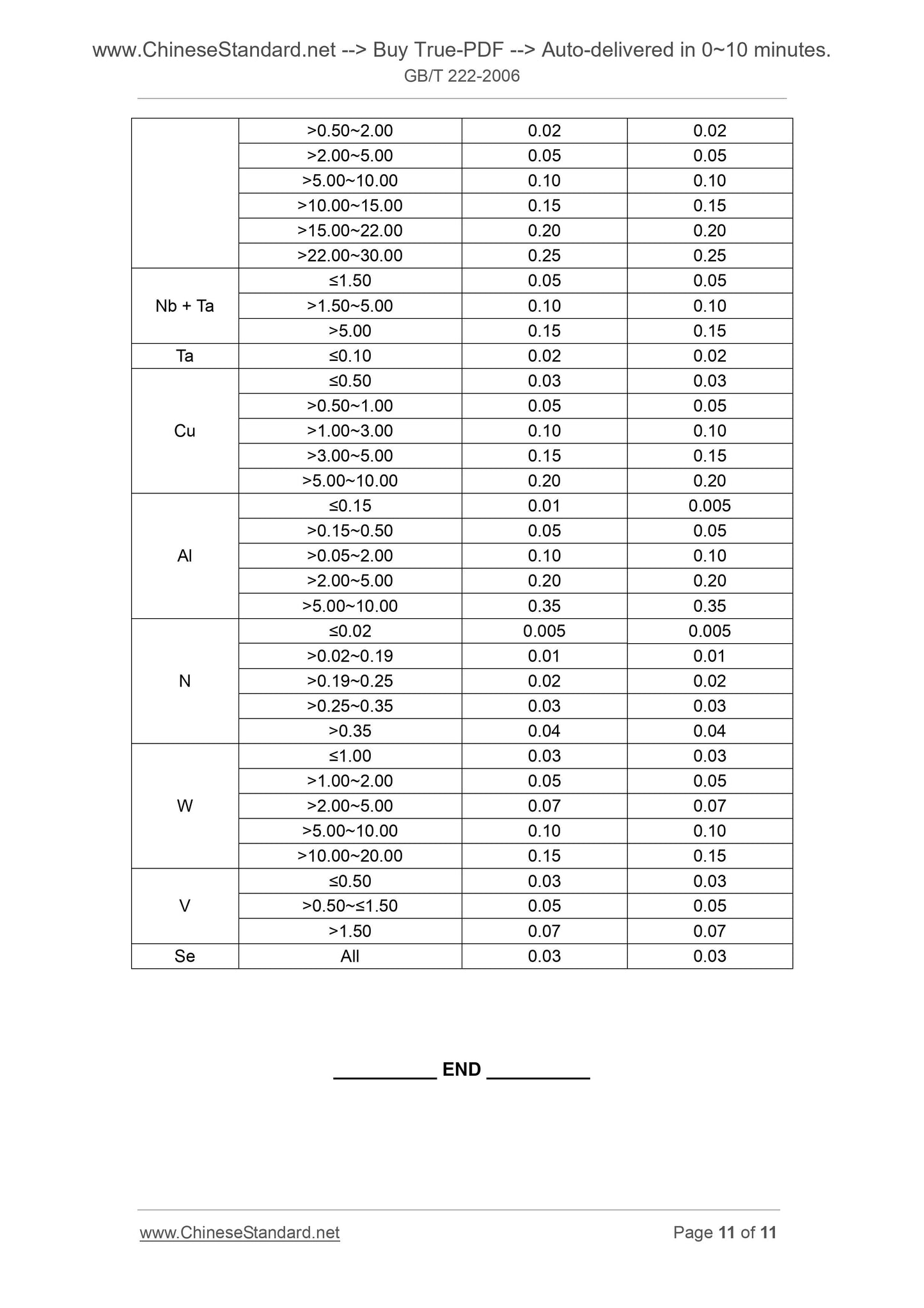 GB/T 222-2006 Page 6