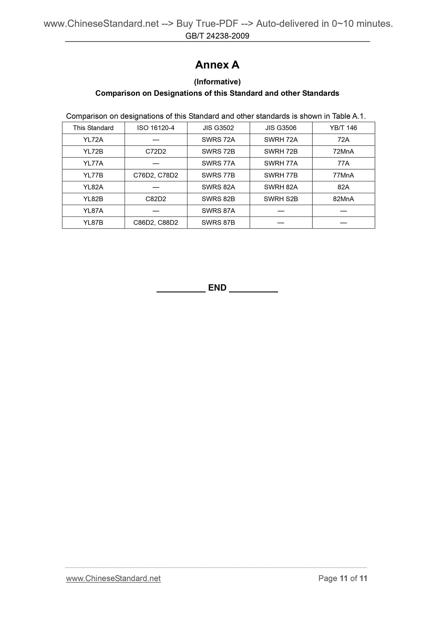 GB/T 24238-2009 Page 7