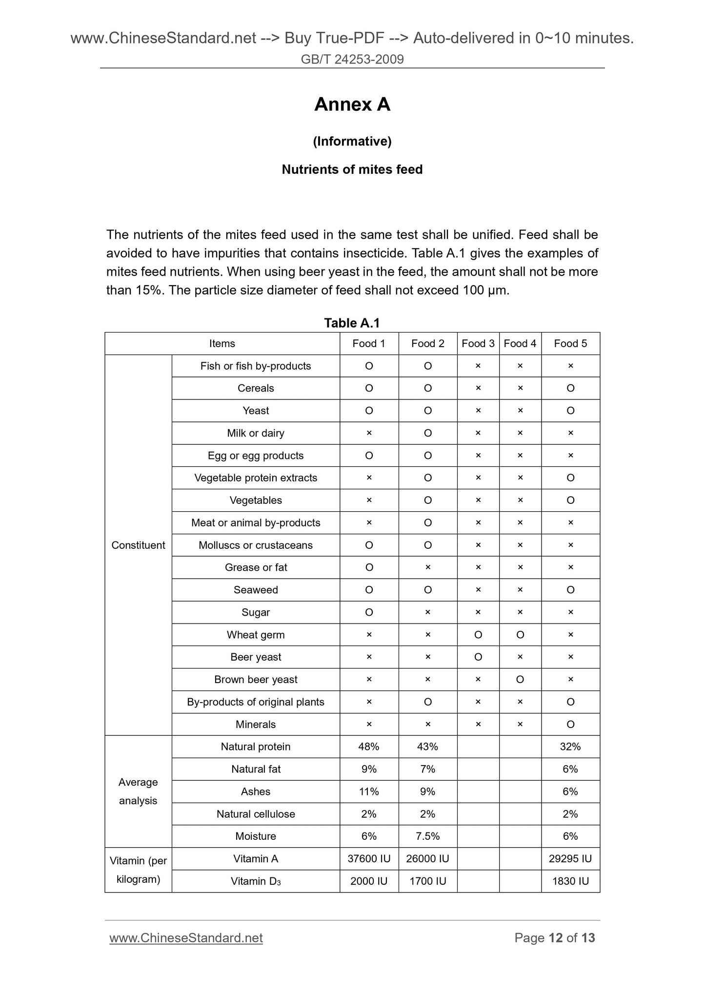 GB/T 24253-2009 Page 7