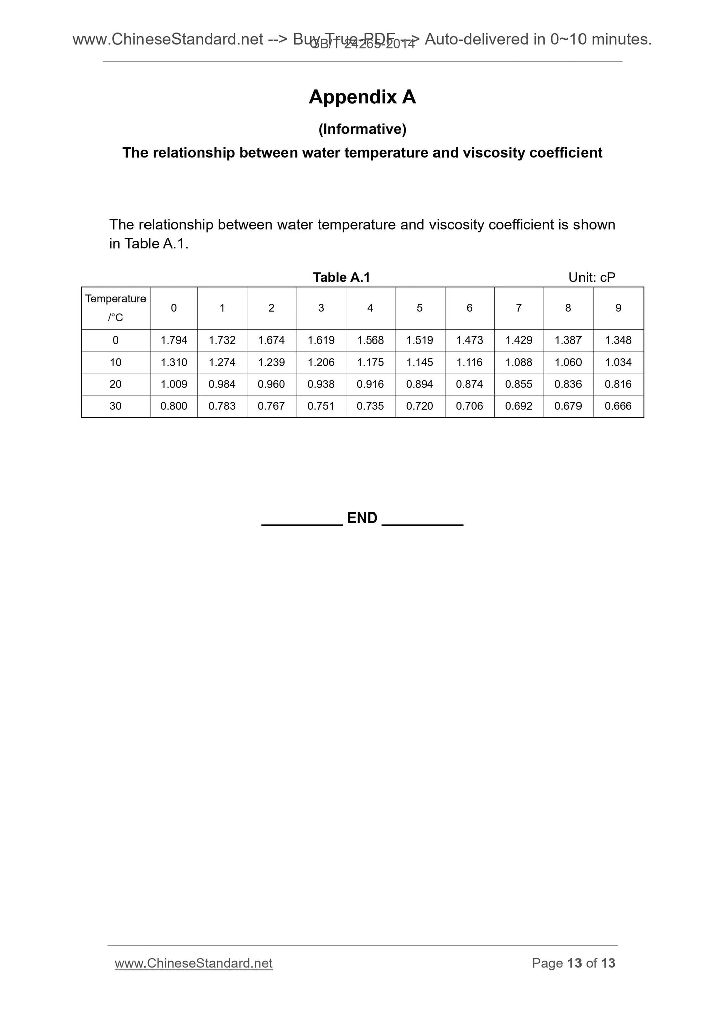 GB/T 24265-2014 Page 8
