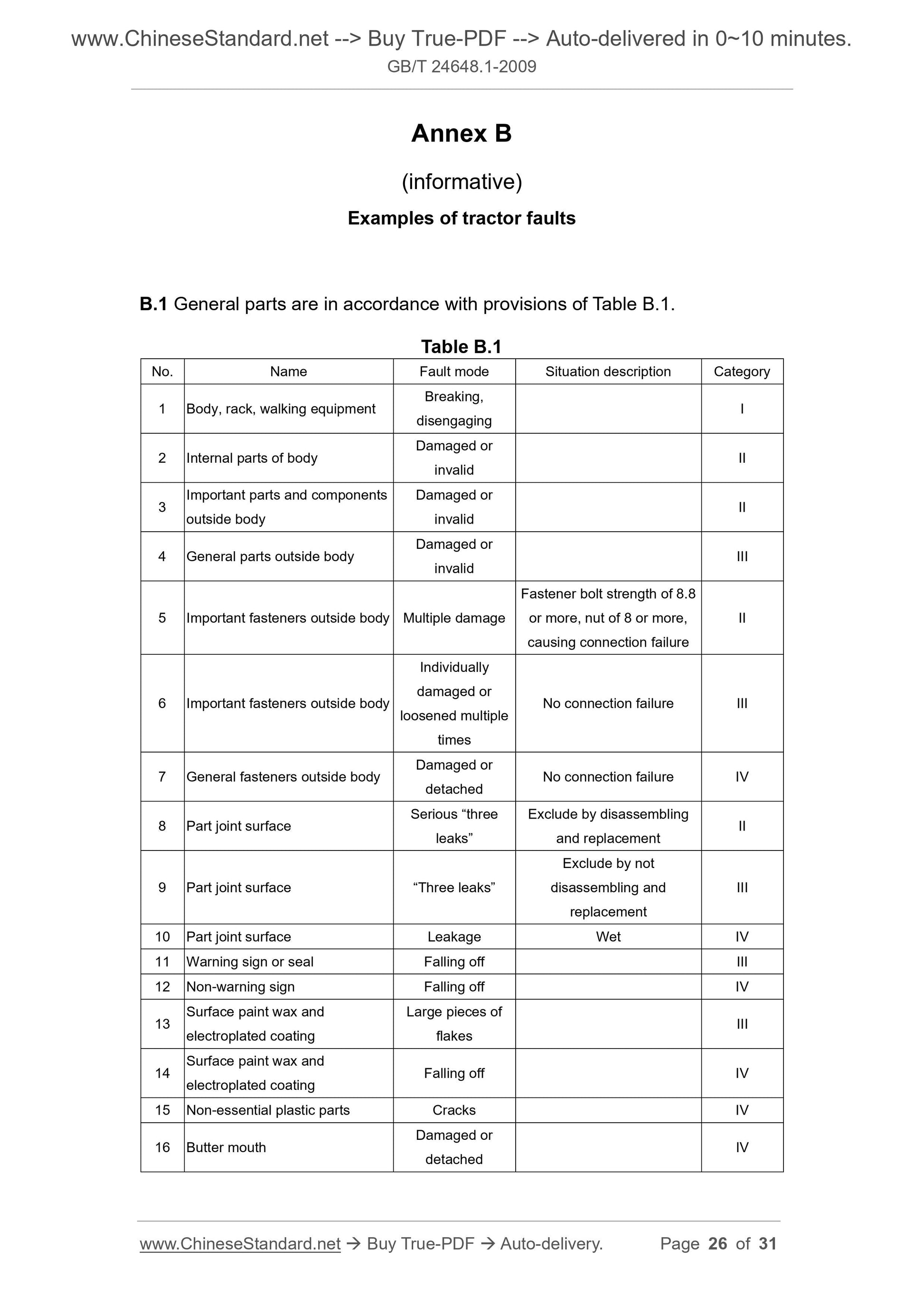 GB/T 24648.1-2009 Page 12
