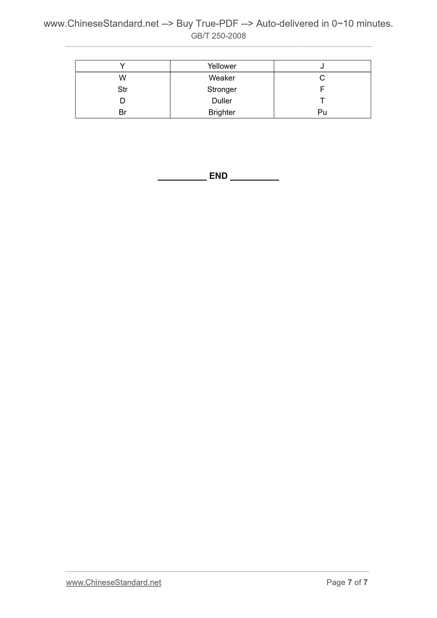 GB/T 250-2008 Page 4