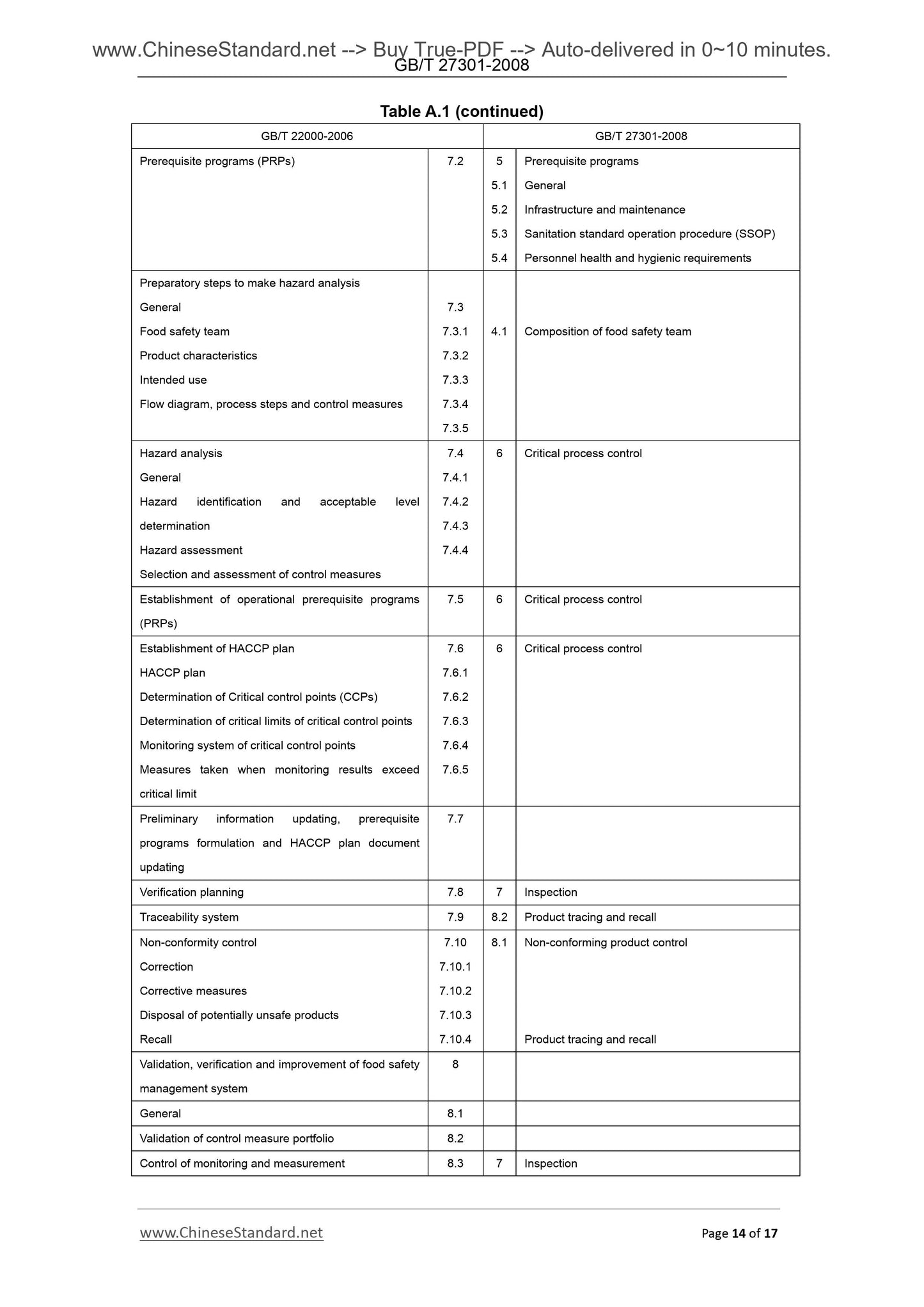 GB/T 27301-2008 Page 9