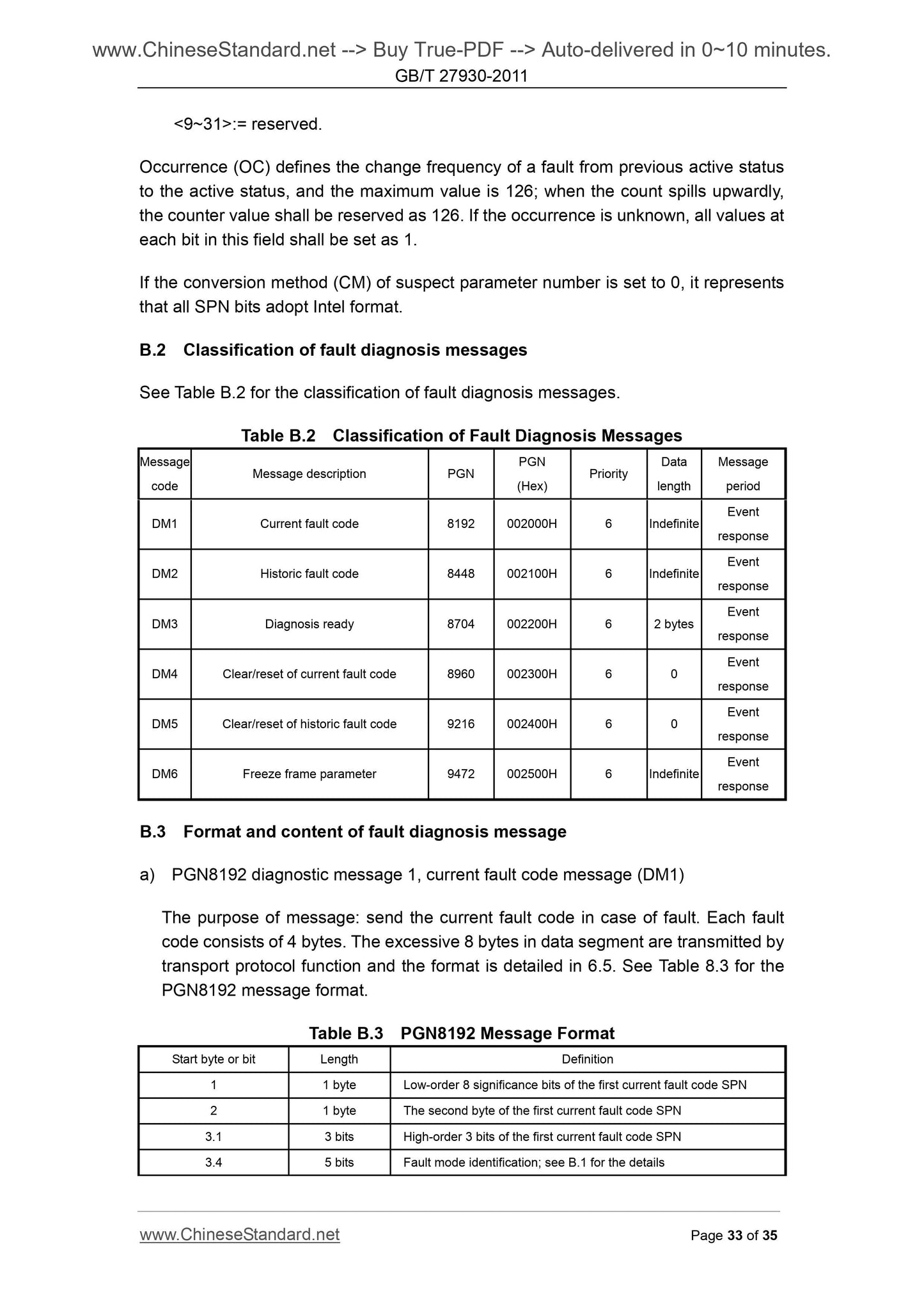 GB/T 27930-2011 Page 10