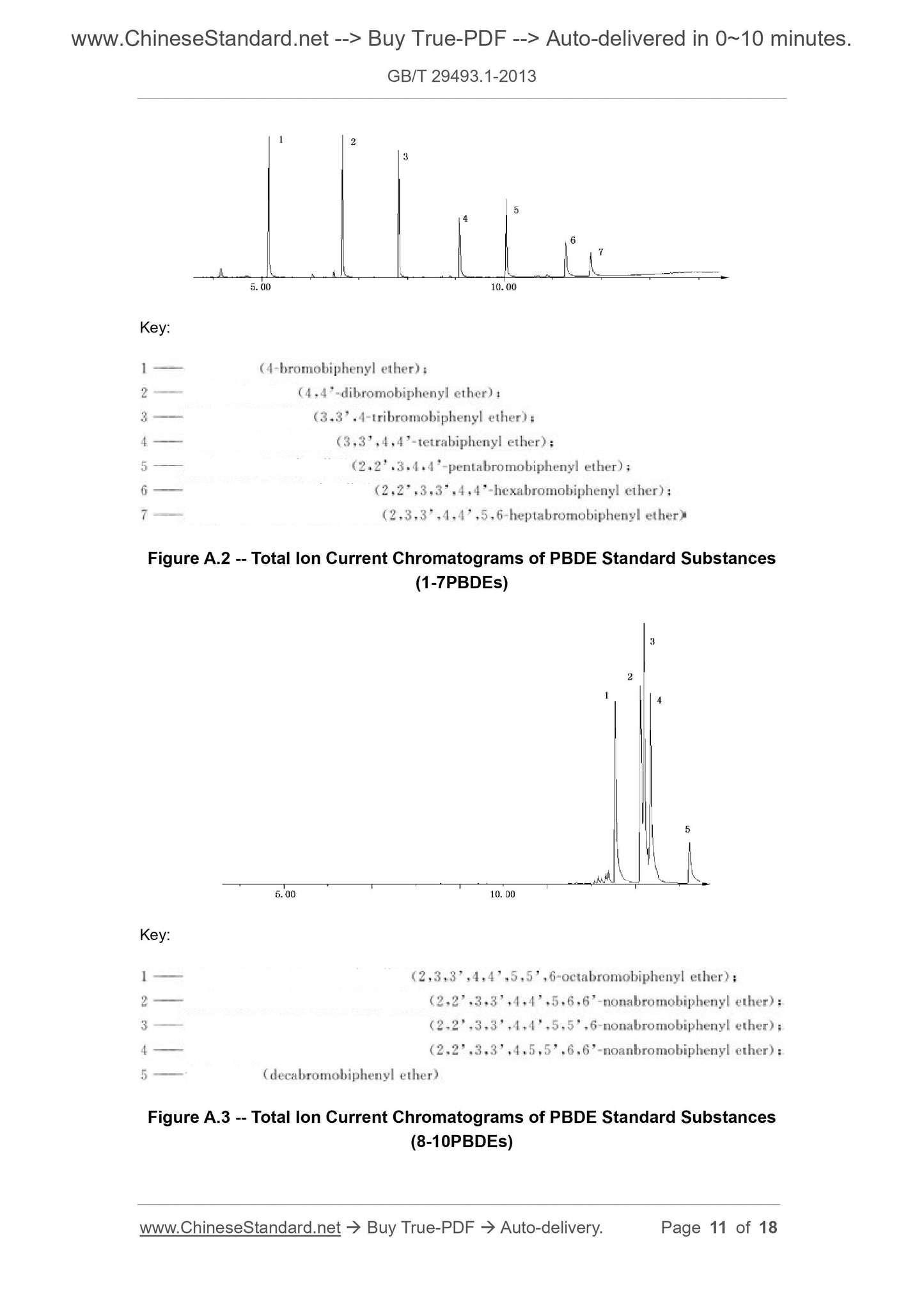 GB/T 29493.1-2013 Page 11