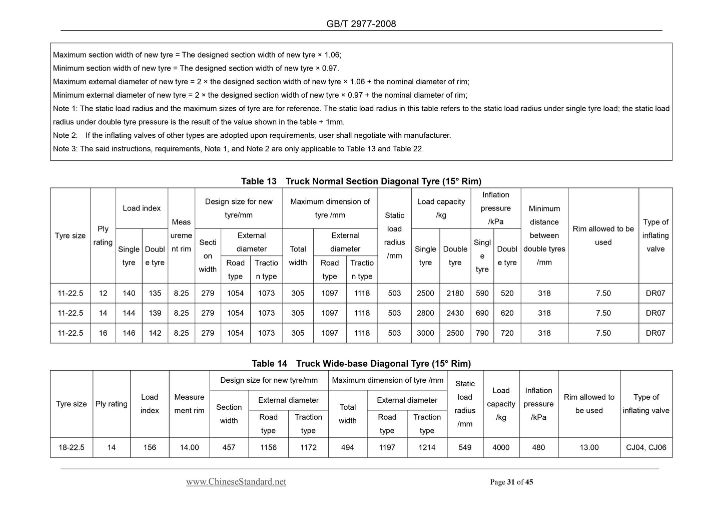 GB/T 2977-2008 Page 10
