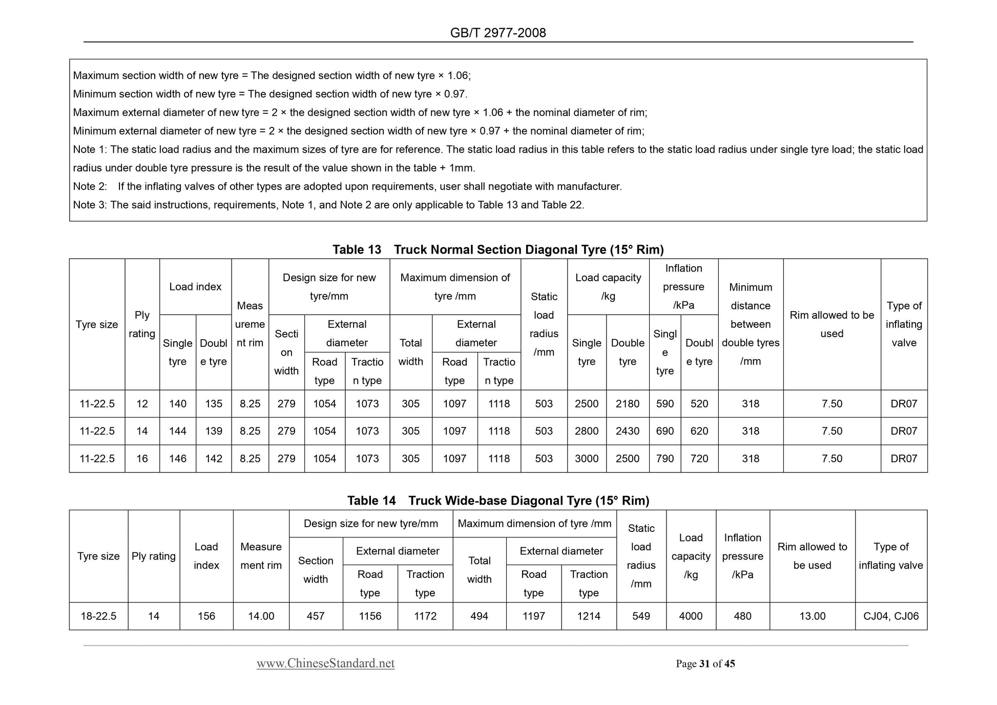 GB/T 2977-2008 Page 10