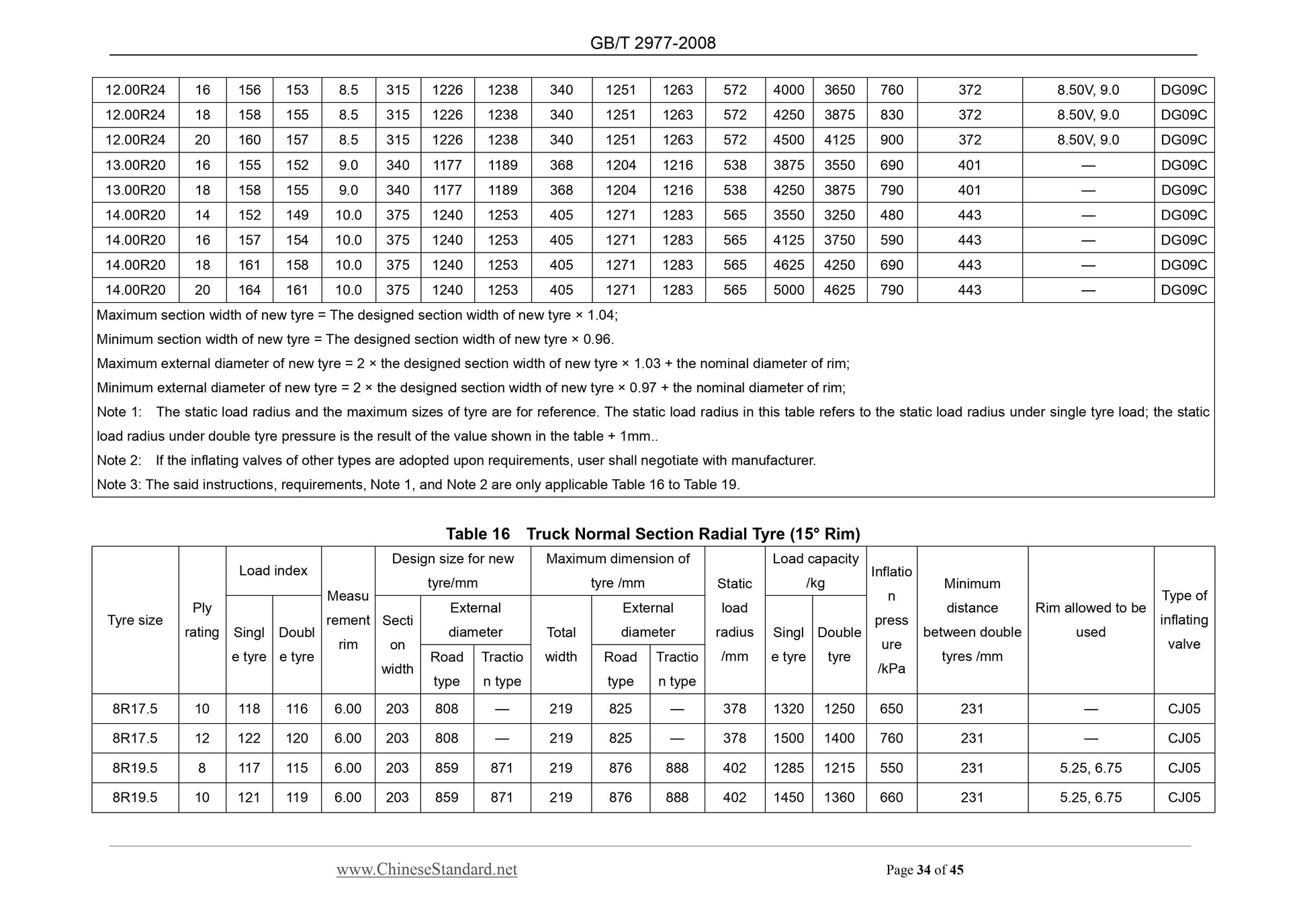 GB/T 2977-2008 Page 11