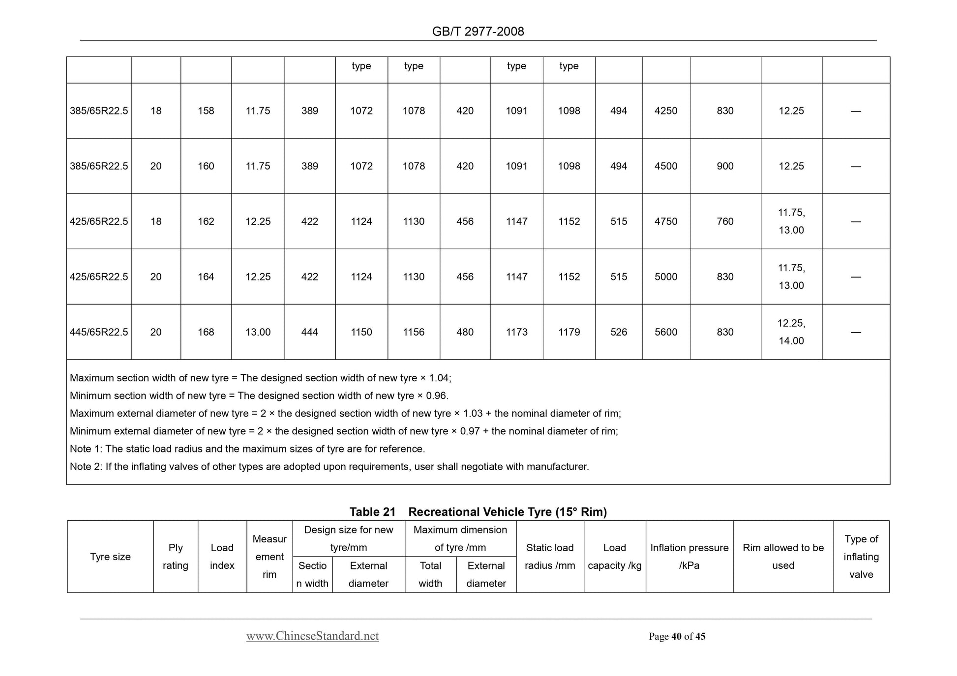 GB/T 2977-2008 Page 12