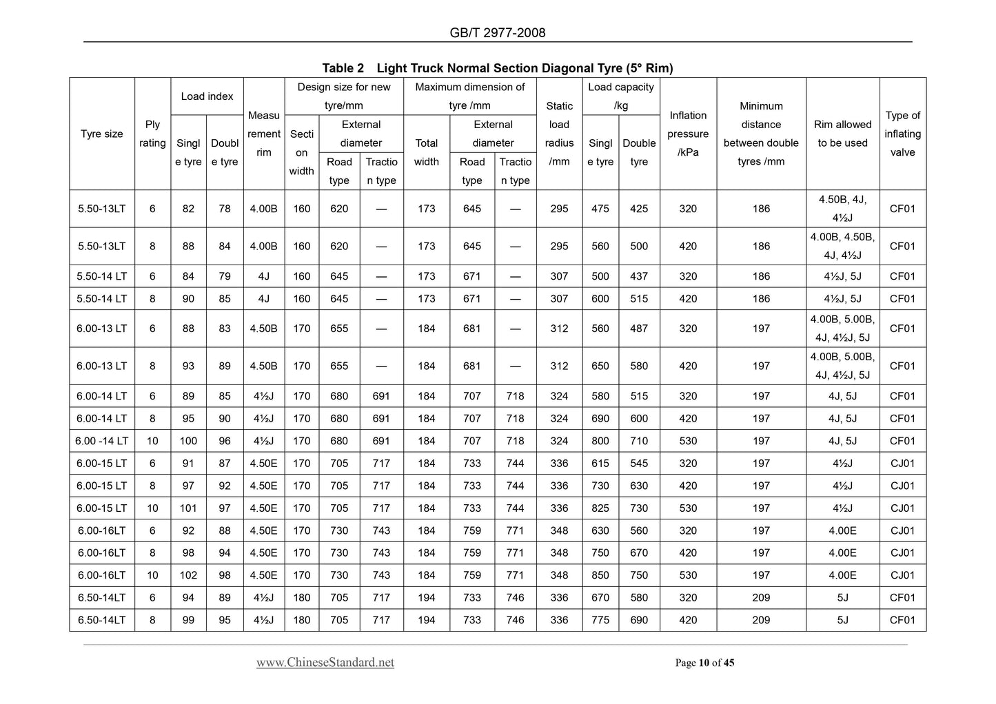 GB/T 2977-2008 Page 6