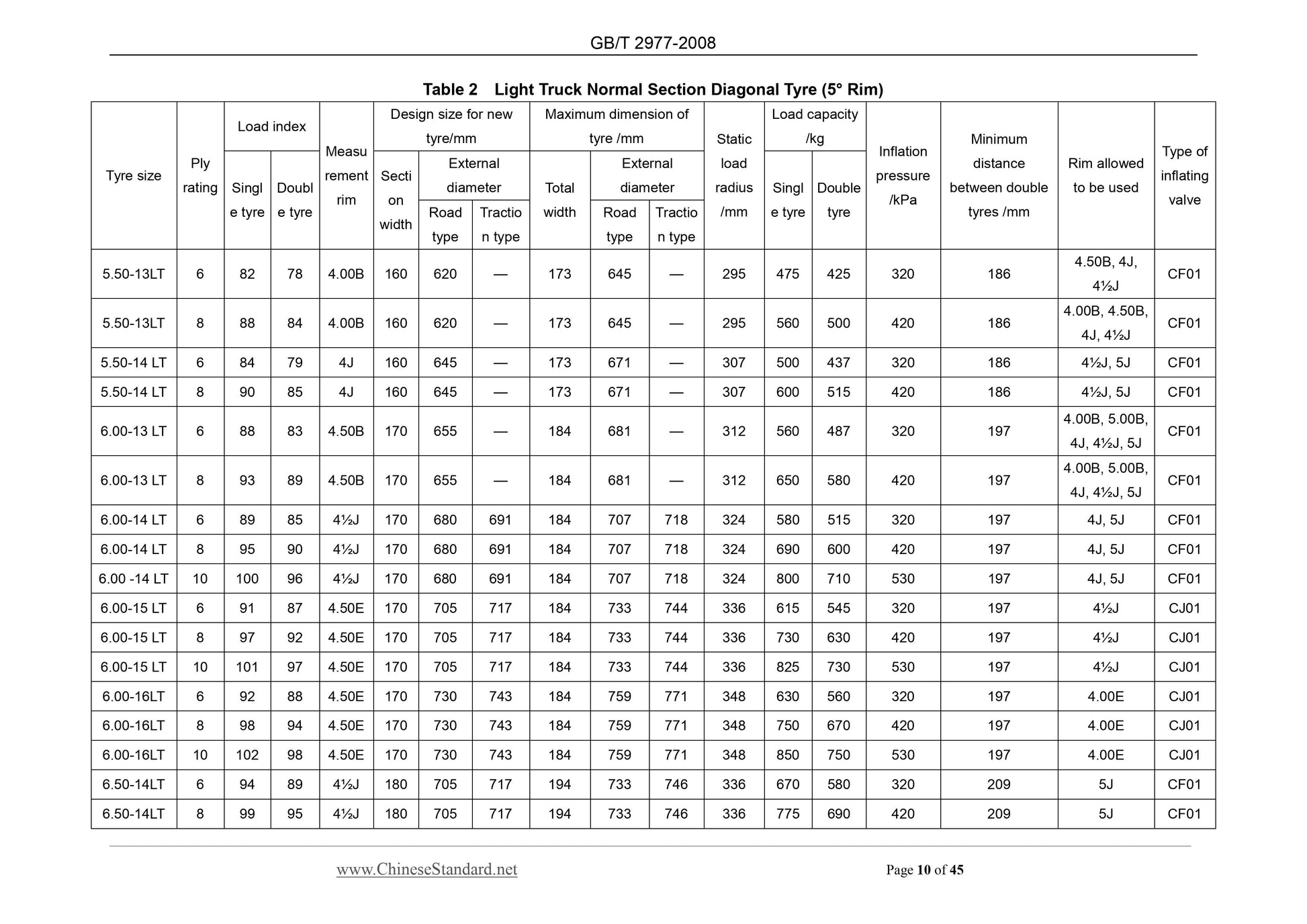 GB/T 2977-2008 Page 6