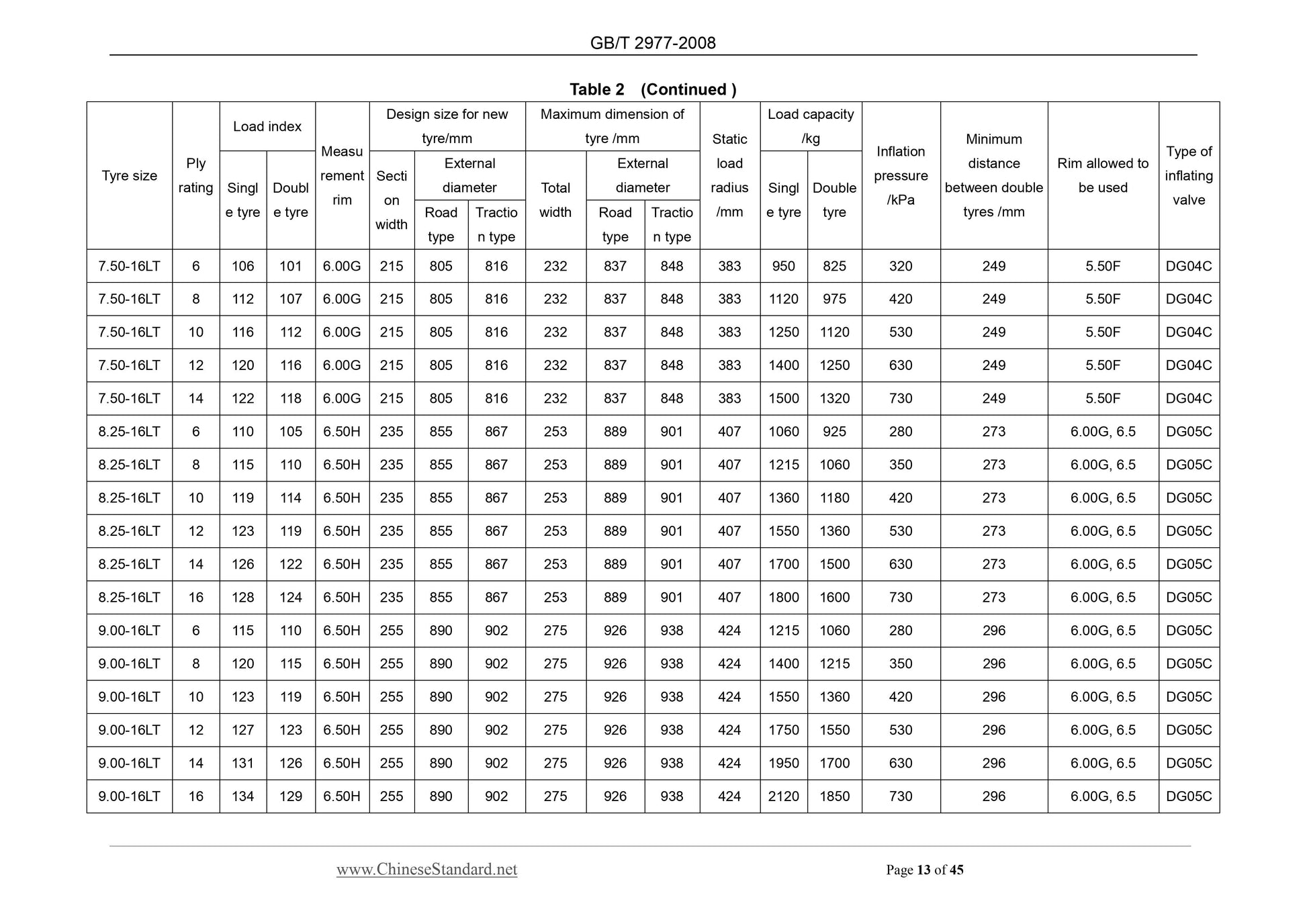 GB/T 2977-2008 Page 7
