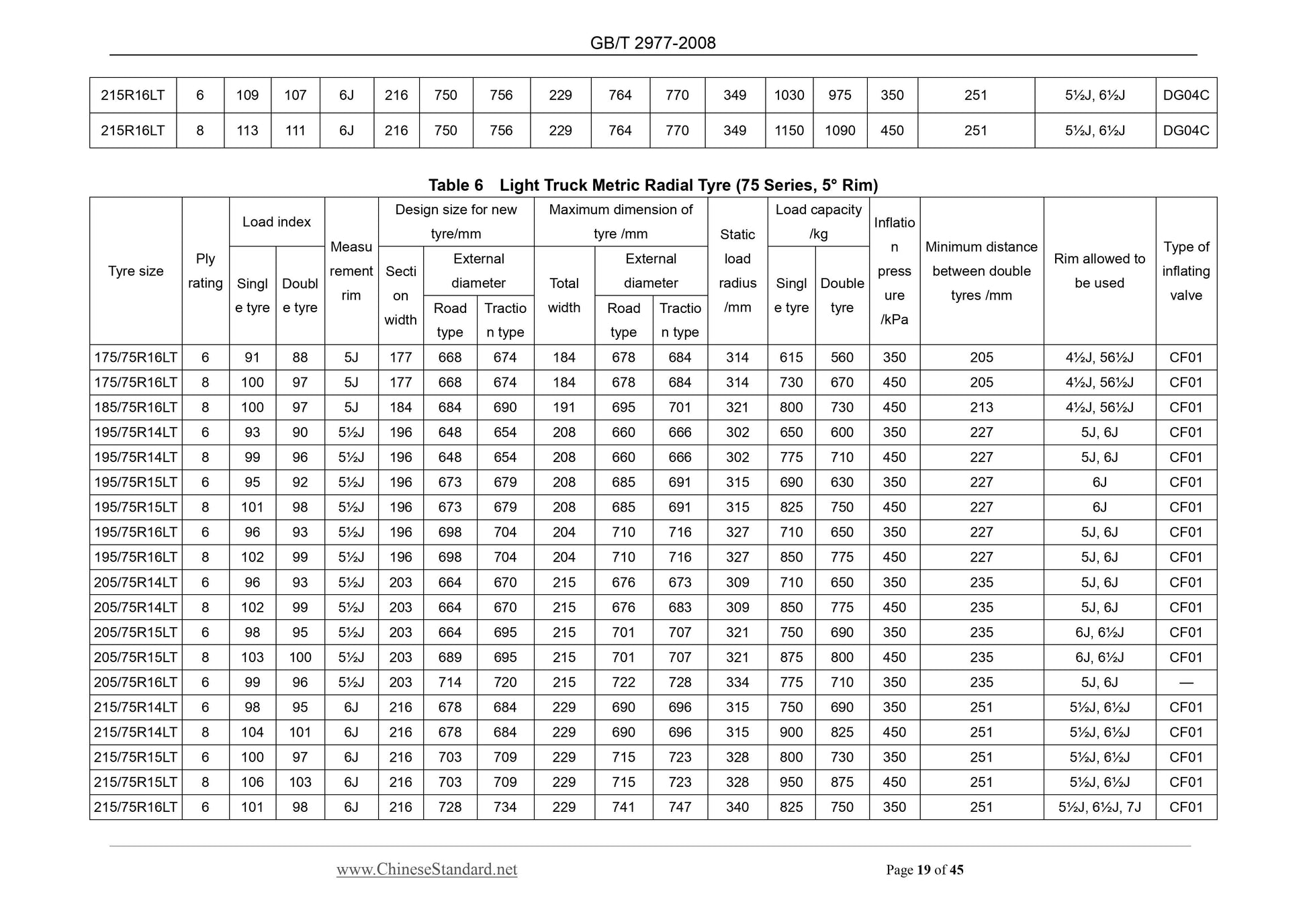 GB/T 2977-2008 Page 8