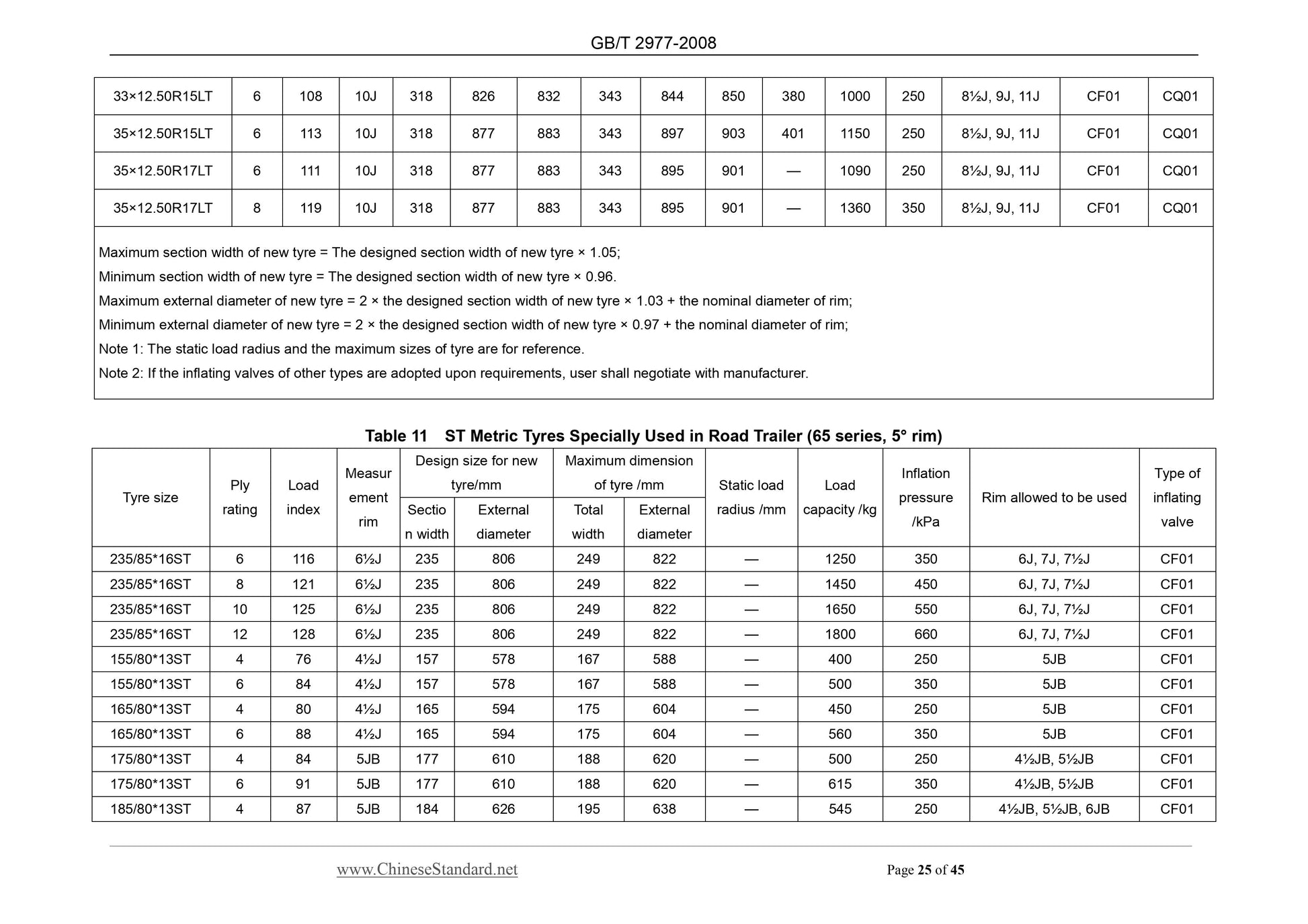 GB/T 2977-2008 Page 9