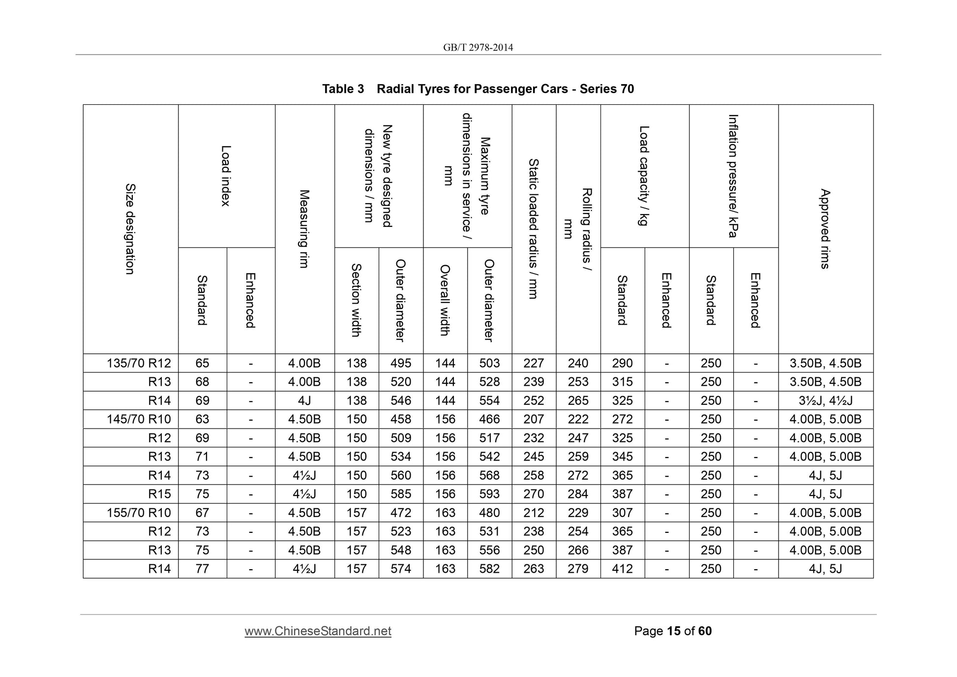 GB/T 2978-2014 Page 11