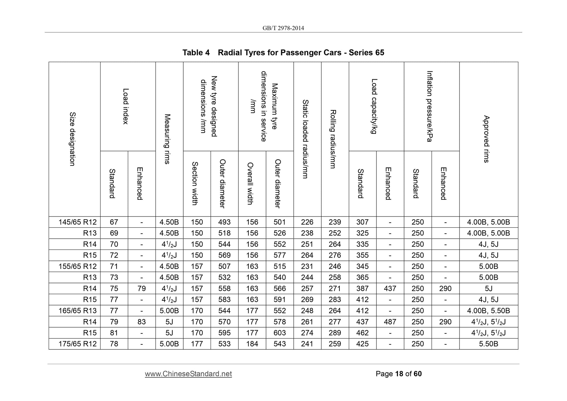 GB/T 2978-2014 Page 12