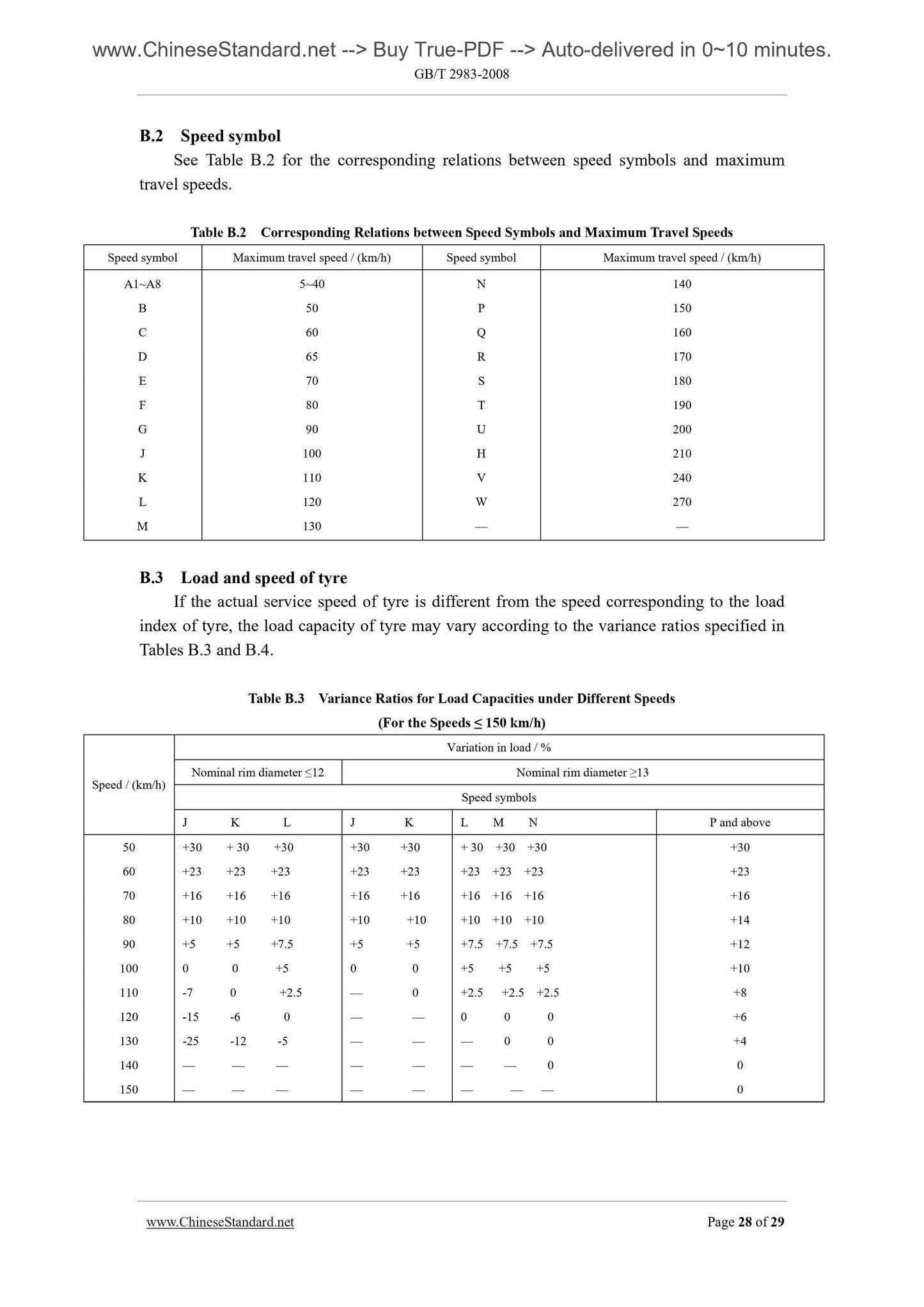 GB/T 2983-2008 Page 7