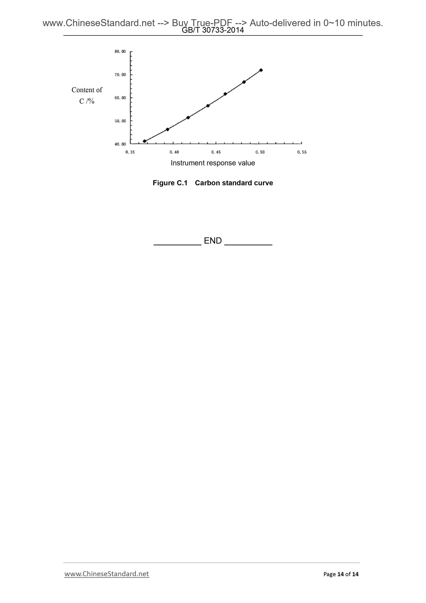 GB/T 30733-2014 Page 7