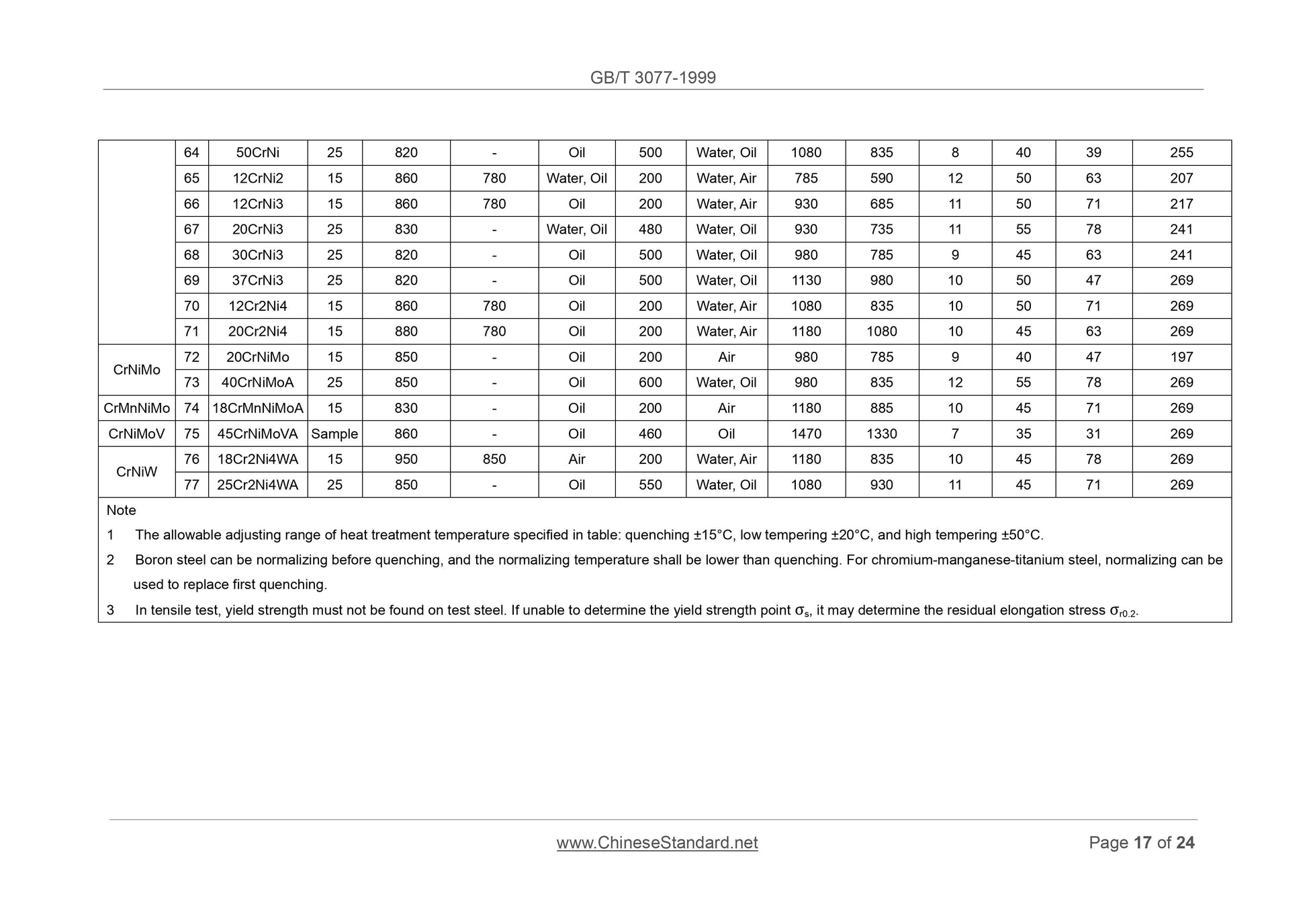 GB/T 3077-1999 Page 9