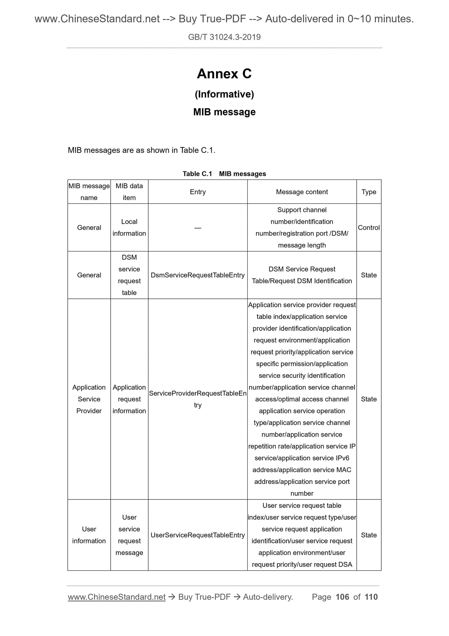 GB/T 31024.3-2019 Page 7