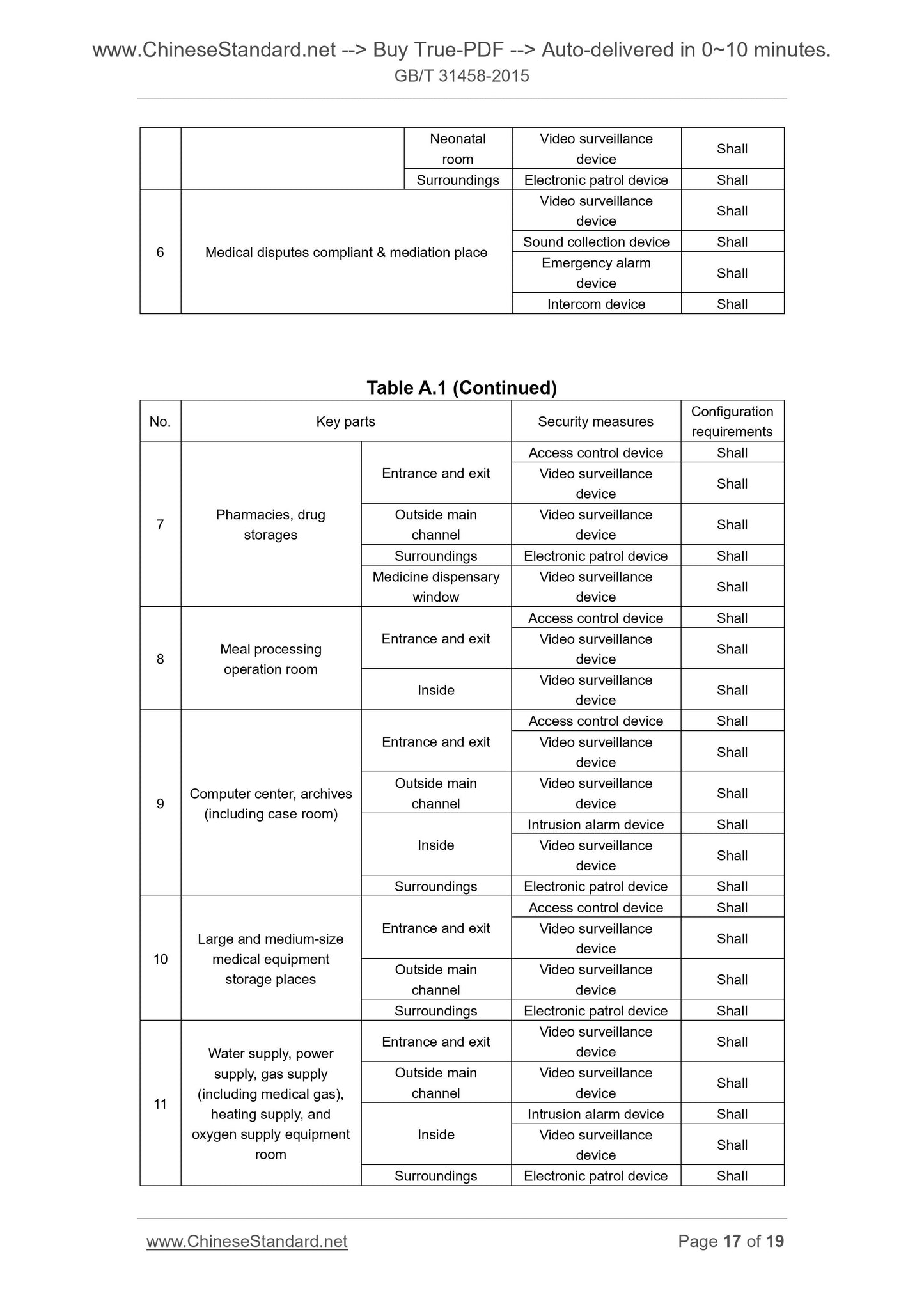 GB/T 31458-2015 Page 9