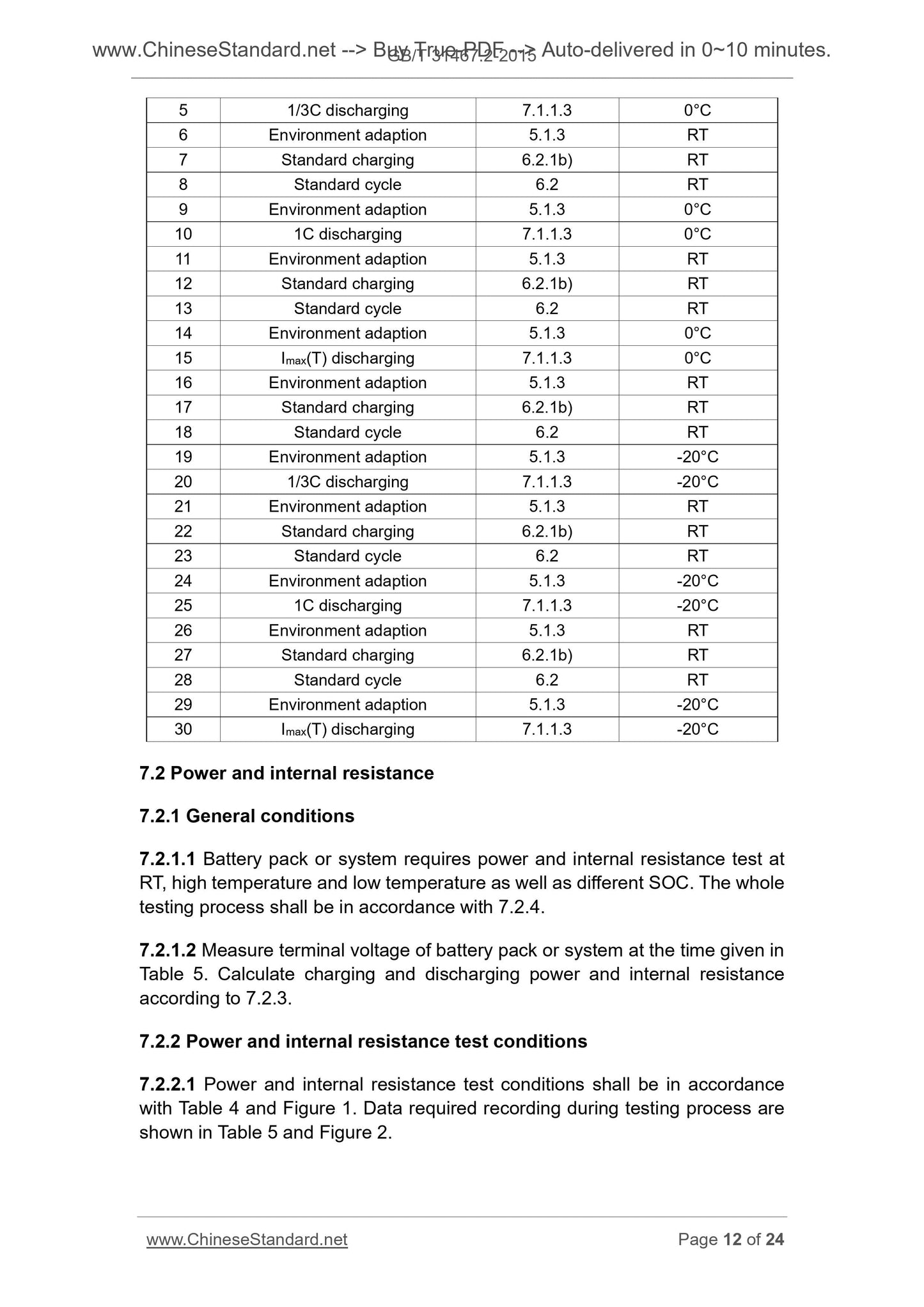GB/T 31467.2-2015 Page 9