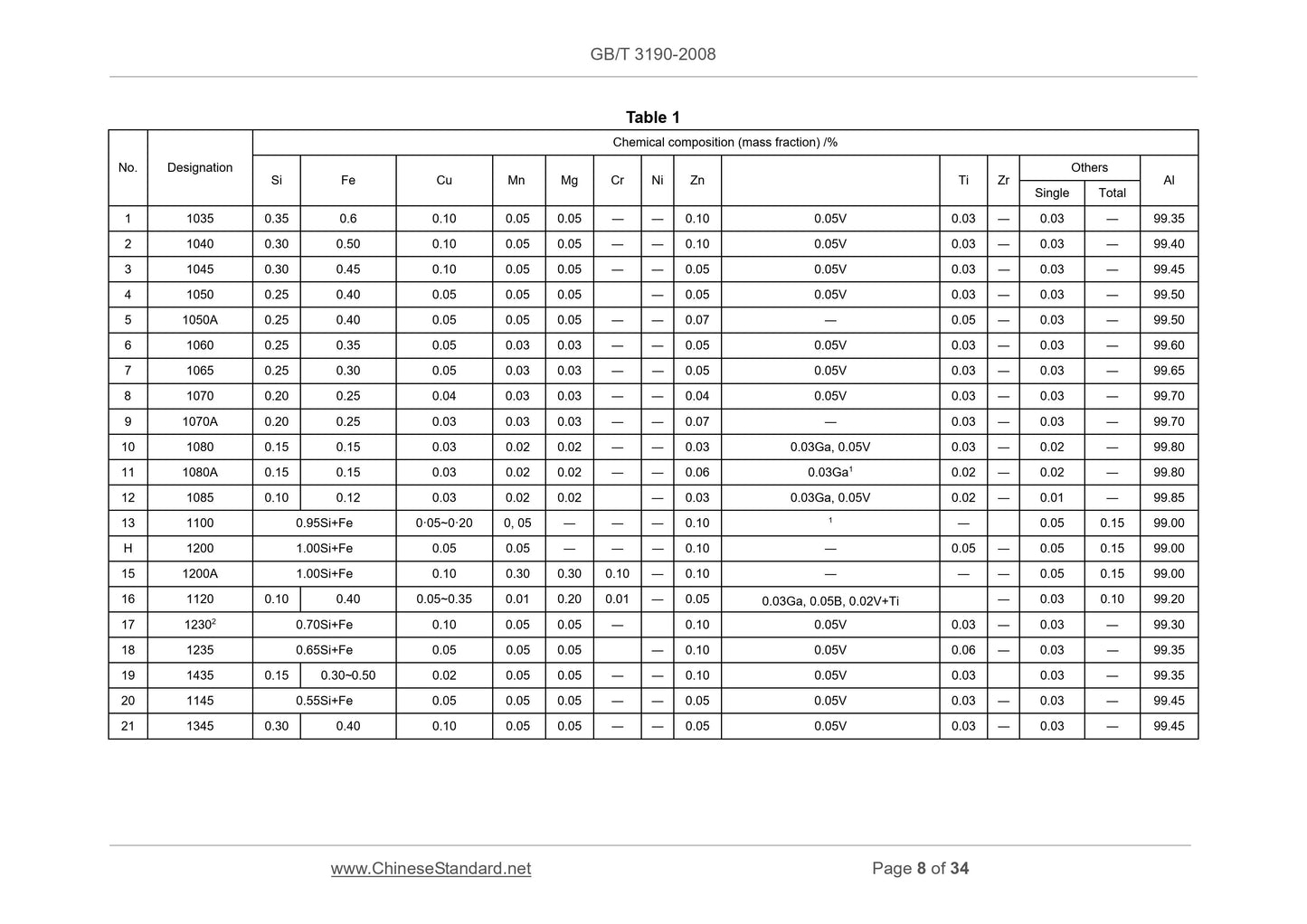 GB/T 3190-2008 Page 6
