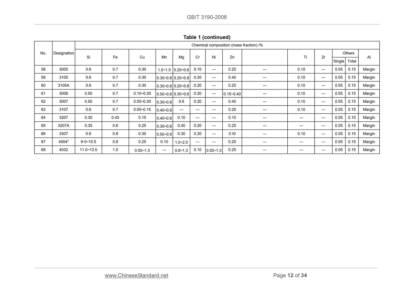 GB/T 3190-2008 Page 7