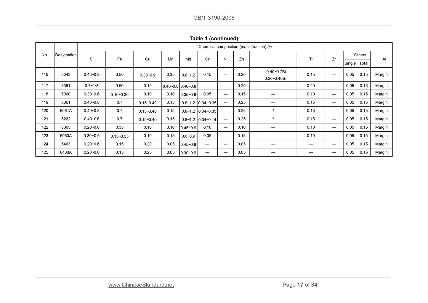 GB/T 3190-2008 Page 9