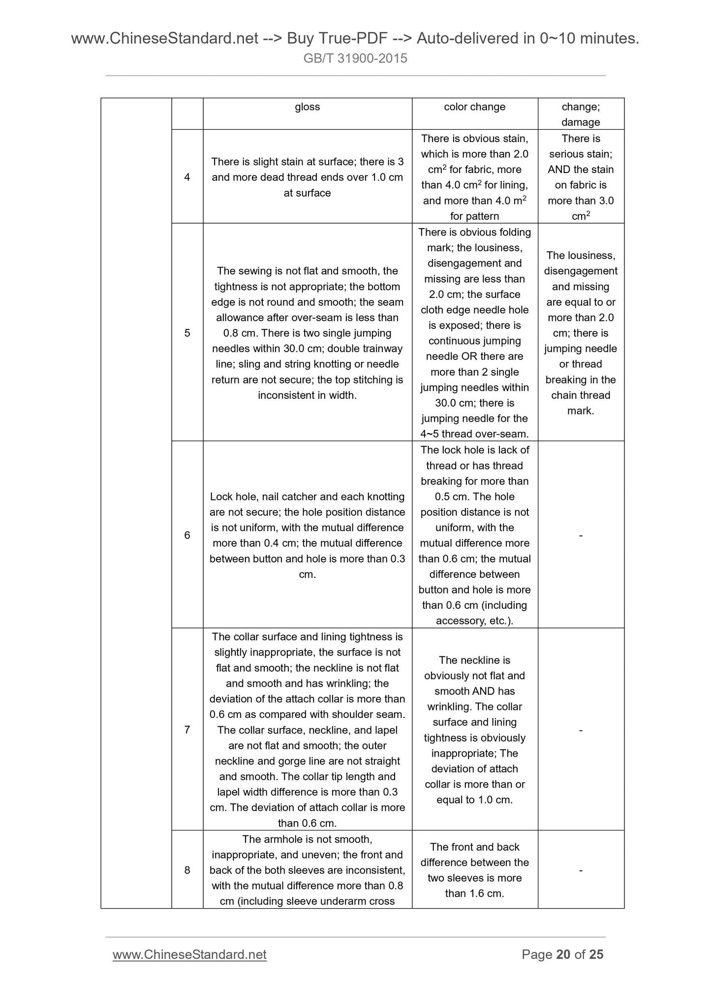 GB/T 31900-2015 Page 9